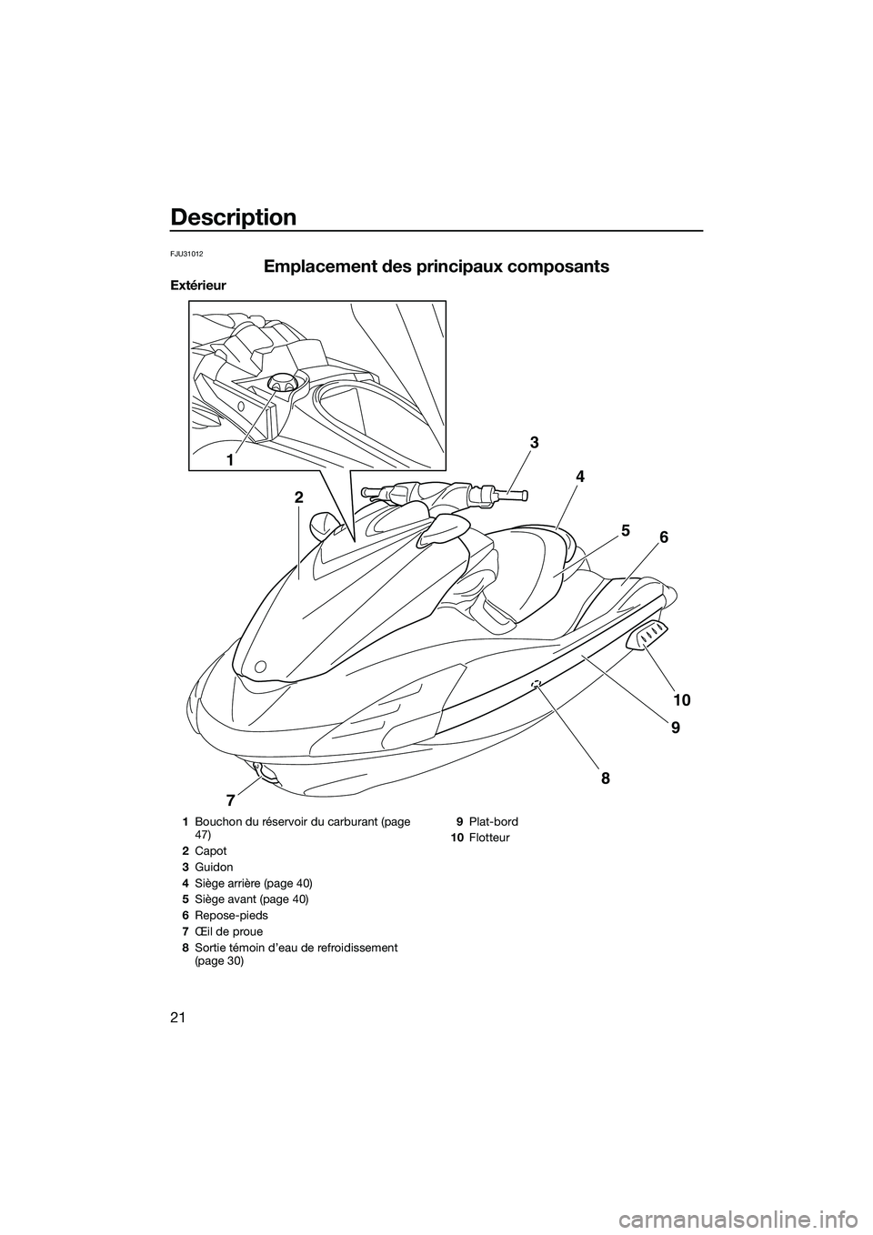 YAMAHA FZR SVHO 2015 Notices Demploi (in French) Description
21
FJU31012
Emplacement des principaux composants
Extérieur
3
4
56
10
9
7
8
1
2
1Bouchon du réservoir du carburant (page
47)
2 Capot
3 Guidon
4 Siège arrière (page 40)
5 Siège avant YAMAHA FZR SVHO 2015 Notices Demploi (in French) Description
21
FJU31012
Emplacement des principaux composants
Extérieur
3
4
56
10
9
7
8
1
2
1Bouchon du réservoir du carburant (page
47)
2 Capot
3 Guidon
4 Siège arrière (page 40)
5 Siège avant