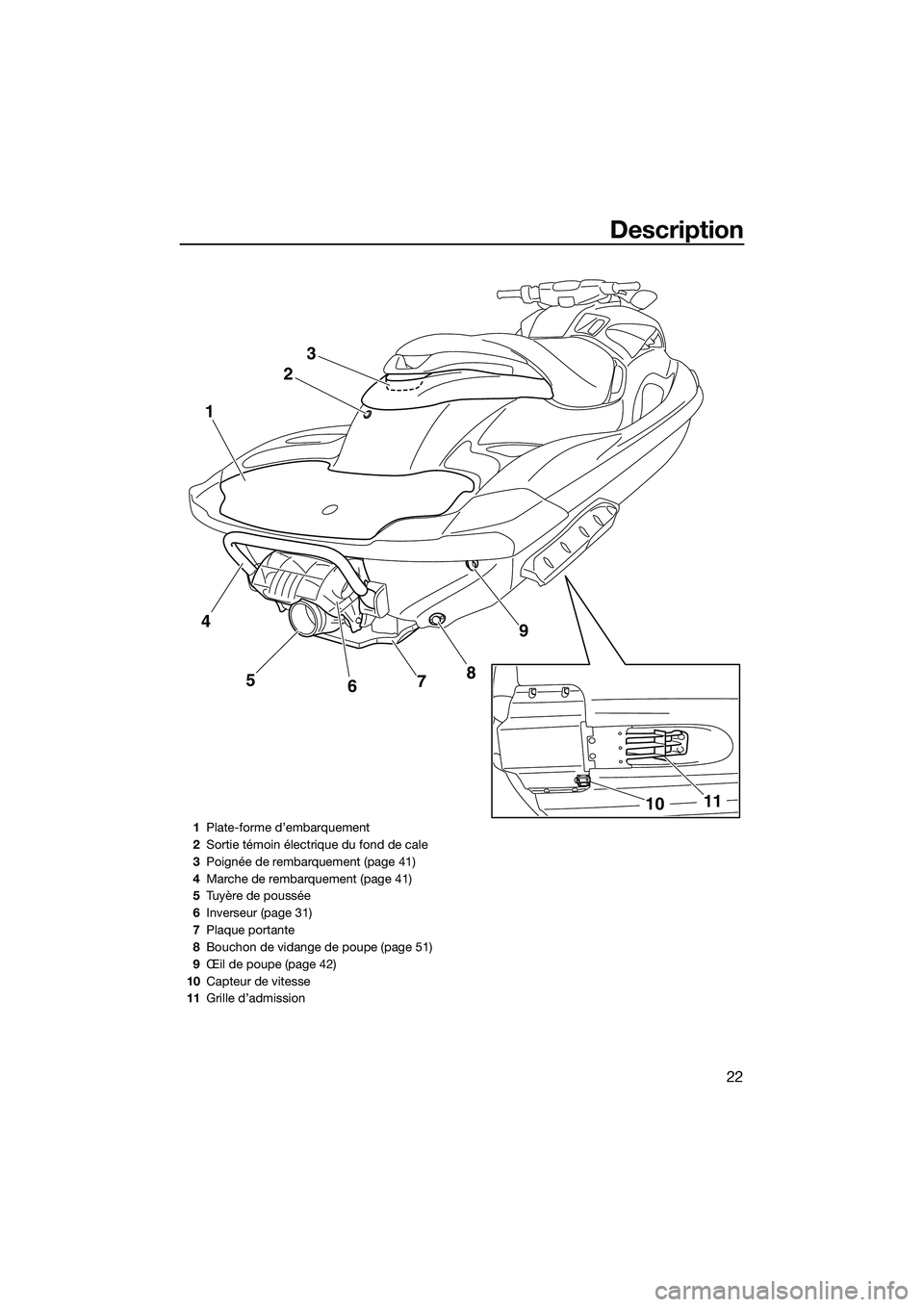 YAMAHA FZR SVHO 2015 Notices Demploi (in French) Description
22
23
9
8
5
1
7
6
4
11
10
1 Plate-forme d’embarquement
2 Sortie témoin électrique du fond de cale
3 Poignée de rembarquement (page 41)
4 Marche de rembarquement (page 41)
5 Tuyère de YAMAHA FZR SVHO 2015 Notices Demploi (in French) Description
22
23
9
8
5
1
7
6
4
11
10
1 Plate-forme d’embarquement
2 Sortie témoin électrique du fond de cale
3 Poignée de rembarquement (page 41)
4 Marche de rembarquement (page 41)
5 Tuyère de