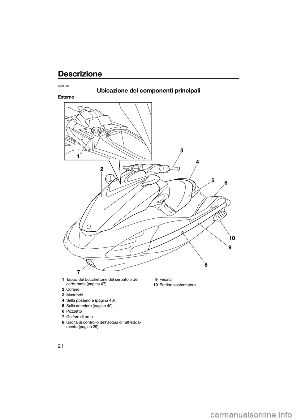 YAMAHA FZR SVHO 2015 Manuale duso (in Italian) Descrizione
21
HJU31012
Ubicazione dei componenti principali
Esterno
34
56
10
9
7
8
1
2
1Tappo del bocchettone del serbatoio del
carburante (pagina 47)
2 Cofano
3 Manubrio
4 Sella posteriore (pagina YAMAHA FZR SVHO 2015 Manuale duso (in Italian) Descrizione
21
HJU31012
Ubicazione dei componenti principali
Esterno
34
56
10
9
7
8
1
2
1Tappo del bocchettone del serbatoio del
carburante (pagina 47)
2 Cofano
3 Manubrio
4 Sella posteriore (pagina