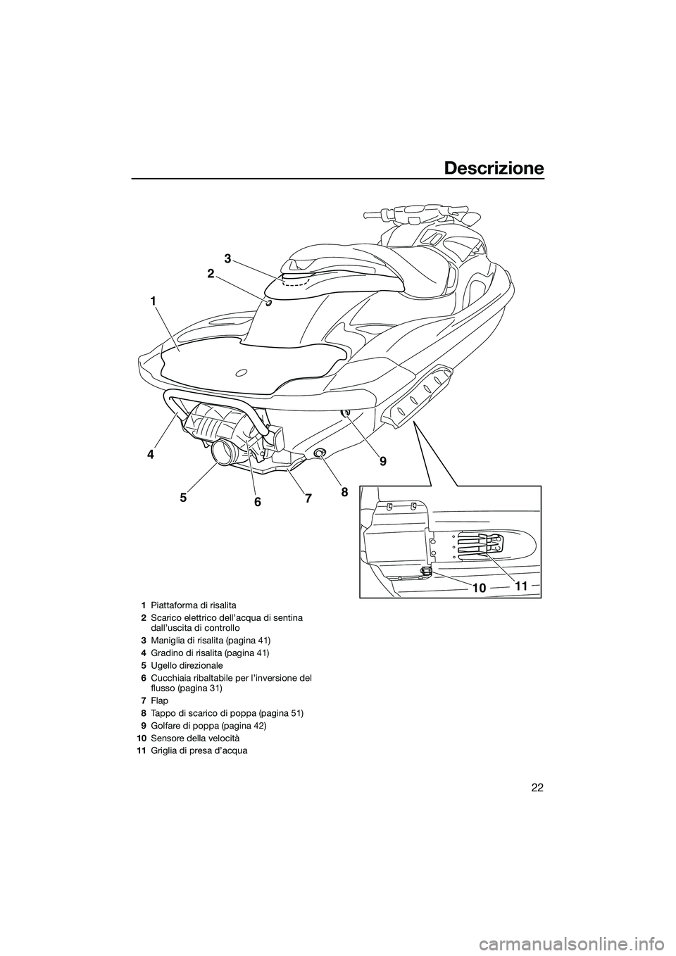 YAMAHA FZR SVHO 2015 Manuale duso (in Italian) Descrizione
22
23
9
8
5
1
7
6
4
11
10
1 Piattaforma di risalita
2 Scarico elettrico dell’acqua di sentina
dall’uscita di controllo
3 Maniglia di risalita (pagina 41)
4 Gradino di risalita (pagina YAMAHA FZR SVHO 2015 Manuale duso (in Italian) Descrizione
22
23
9
8
5
1
7
6
4
11
10
1 Piattaforma di risalita
2 Scarico elettrico dell’acqua di sentina
dall’uscita di controllo
3 Maniglia di risalita (pagina 41)
4 Gradino di risalita (pagina