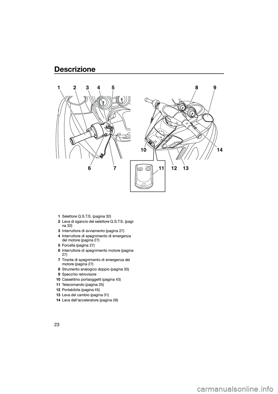 YAMAHA FZR SVHO 2015 Manuale duso (in Italian) Descrizione
23
1234675
10
1112 13
14
9
8
1 Selettore Q.S.T.S. (pagina 32)
2 Leva di sgancio del selettore Q.S.T.S. (pagi-
na 32)
3 Interruttore di avviamento (pagina 27)
4 Interruttore di spegnimento YAMAHA FZR SVHO 2015 Manuale duso (in Italian) Descrizione
23
1234675
10
1112 13
14
9
8
1 Selettore Q.S.T.S. (pagina 32)
2 Leva di sgancio del selettore Q.S.T.S. (pagi-
na 32)
3 Interruttore di avviamento (pagina 27)
4 Interruttore di spegnimento