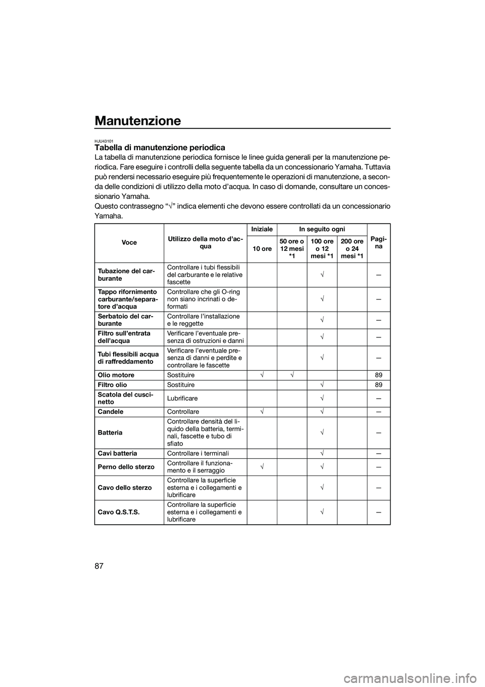 YAMAHA FZR SVHO 2015 Manuale duso (in Italian) Manutenzione
87
HJU43101Tabella di manutenzione periodica
La tabella di manutenzione periodica fornisce le linee guida generali per la manutenzione pe-
riodica. Fare eseguire i controlli della seguent YAMAHA FZR SVHO 2015 Manuale duso (in Italian) Manutenzione
87
HJU43101Tabella di manutenzione periodica
La tabella di manutenzione periodica fornisce le linee guida generali per la manutenzione pe-
riodica. Fare eseguire i controlli della seguent