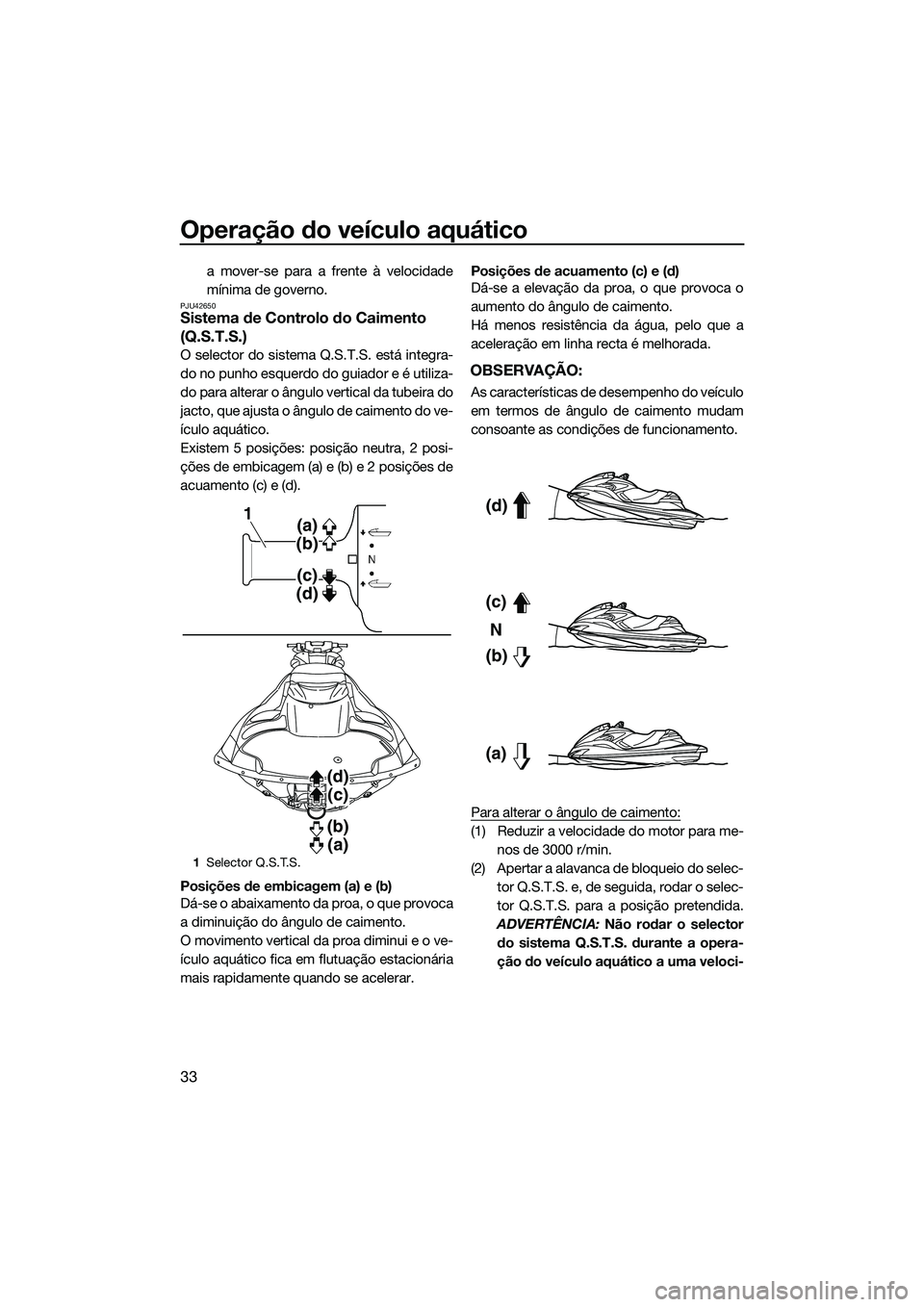 YAMAHA FZR SVHO 2015  Manual de utilização (in Portuguese) Operação do veículo aquático
33
a mover-se para a frente à velocidade
mínima de governo.
PJU42650Sistema de Controlo do Caimento 
(Q.S.T.S.)
O selector do sistema Q.S.T.S. está integra-
do no p