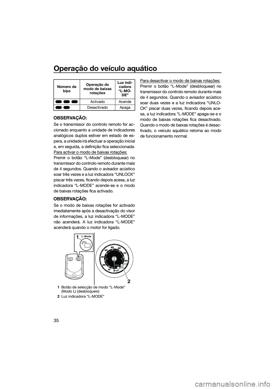 YAMAHA FZR SVHO 2015  Manual de utilização (in Portuguese) Operação do veículo aquático
35
OBSERVAÇÃO:
Se o transmissor do controlo remoto for ac-
cionado enquanto a unidade de indicadores
analógicos duplos estiver em estado de es-
pera, a unidade irá