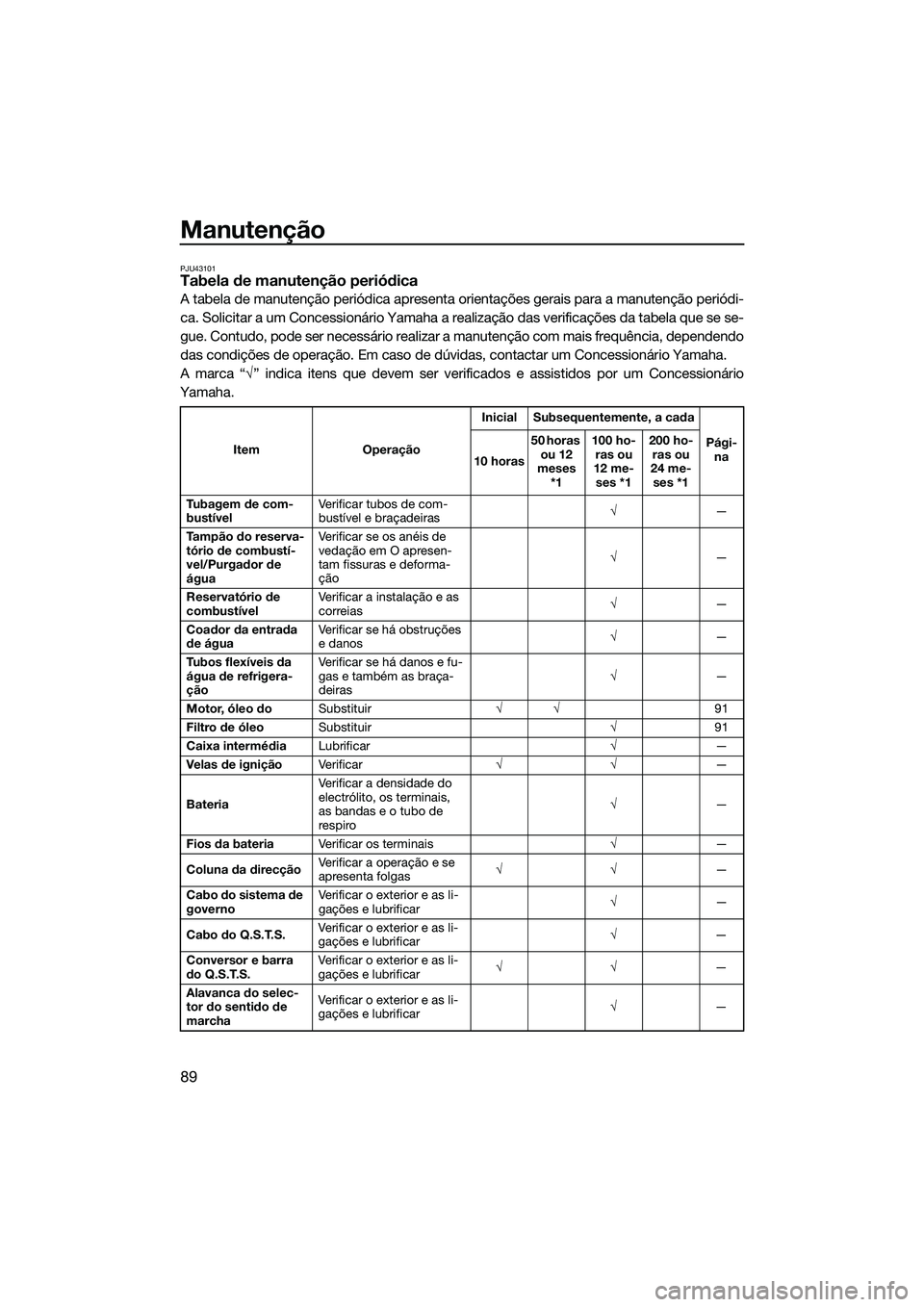 YAMAHA FZR SVHO 2015 Manual de utilização (in Portuguese) Manutenção
89
PJU43101Tabela de manutenção periódica
A tabela de manutenção periódica apresenta orientações gerais para a manutenção periódi-
ca. Solicitar a um Concessionário Yamaha a r YAMAHA FZR SVHO 2015 Manual de utilização (in Portuguese) Manutenção
89
PJU43101Tabela de manutenção periódica
A tabela de manutenção periódica apresenta orientações gerais para a manutenção periódi-
ca. Solicitar a um Concessionário Yamaha a r