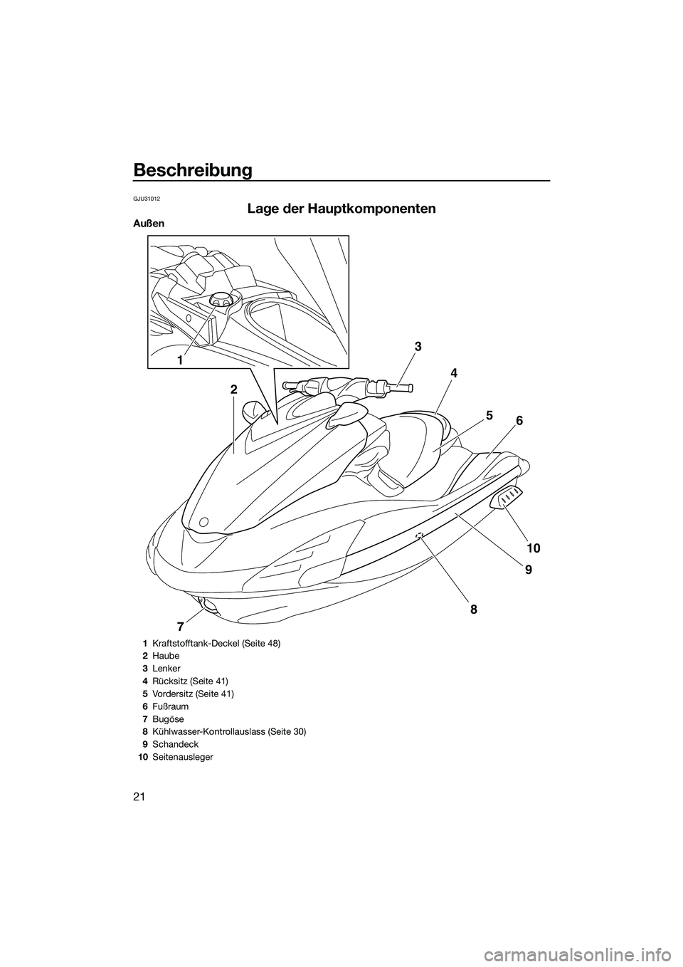 YAMAHA FZR SVHO 2014 Betriebsanleitungen (in German) Beschreibung
21
GJU31012
Lage der Hauptkomponenten
Außen
34
56
10
9
7
8
1
2
1Kraftstofftank-Deckel (Seite 48)
2 Haube
3 Lenker
4 Rücksitz (Seite 41)
5 Vordersitz (Seite 41)
6 Fußraum
7 Bugöse
8 K YAMAHA FZR SVHO 2014 Betriebsanleitungen (in German) Beschreibung
21
GJU31012
Lage der Hauptkomponenten
Außen
34
56
10
9
7
8
1
2
1Kraftstofftank-Deckel (Seite 48)
2 Haube
3 Lenker
4 Rücksitz (Seite 41)
5 Vordersitz (Seite 41)
6 Fußraum
7 Bugöse
8 K