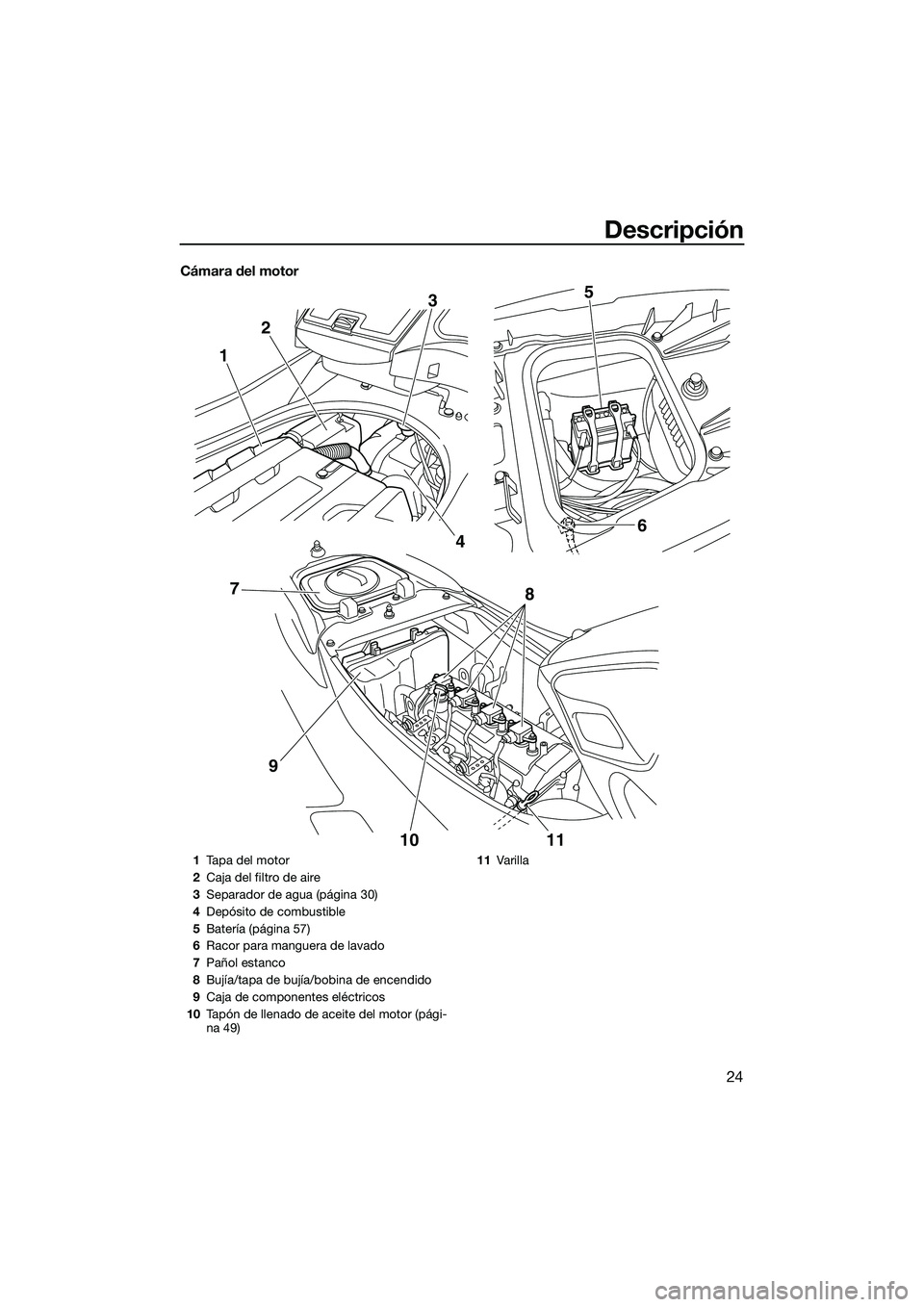YAMAHA FZR SVHO 2014 Manuale de Empleo (in Spanish) Descripción
24
Cámara del motor
12
3
4 6
5
10 11
8
97
1 Tapa del motor
2 Caja del filtro de aire
3 Separador de agua (página 30)
4 Depósito de combustible
5 Batería (página 57)
6 Racor para mang YAMAHA FZR SVHO 2014 Manuale de Empleo (in Spanish) Descripción
24
Cámara del motor
12
3
4 6
5
10 11
8
97
1 Tapa del motor
2 Caja del filtro de aire
3 Separador de agua (página 30)
4 Depósito de combustible
5 Batería (página 57)
6 Racor para mang