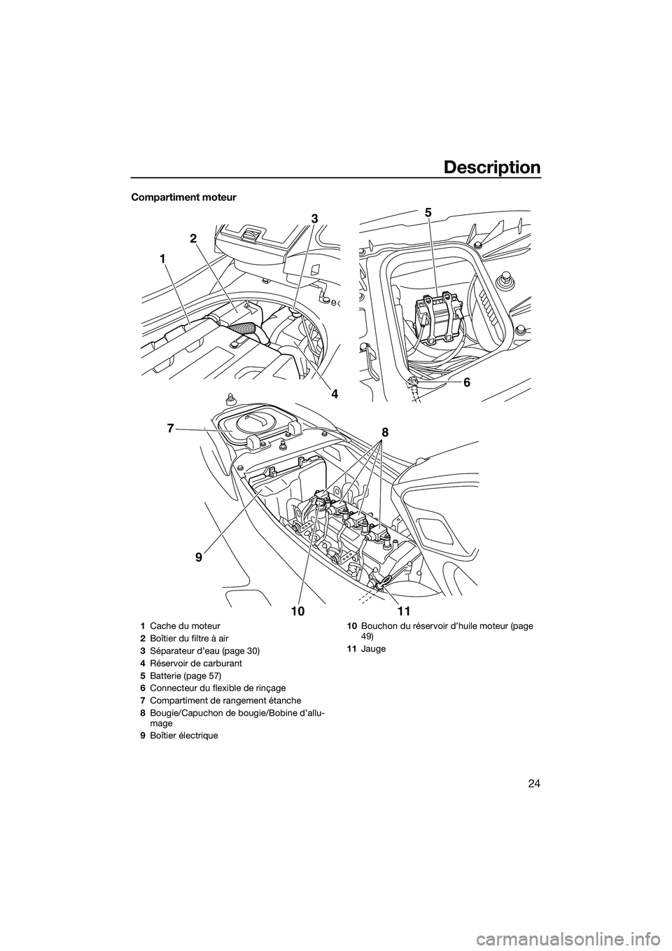 YAMAHA FZR SVHO 2014 Notices Demploi (in French) Description
24
Compartiment moteur
12
3
4 6
5
10 11
8
97
1 Cache du moteur
2 Boîtier du filtre à air
3 Séparateur d’eau (page 30)
4 Réservoir de carburant
5 Batterie (page 57)
6 Connecteur du fl YAMAHA FZR SVHO 2014 Notices Demploi (in French) Description
24
Compartiment moteur
12
3
4 6
5
10 11
8
97
1 Cache du moteur
2 Boîtier du filtre à air
3 Séparateur d’eau (page 30)
4 Réservoir de carburant
5 Batterie (page 57)
6 Connecteur du fl