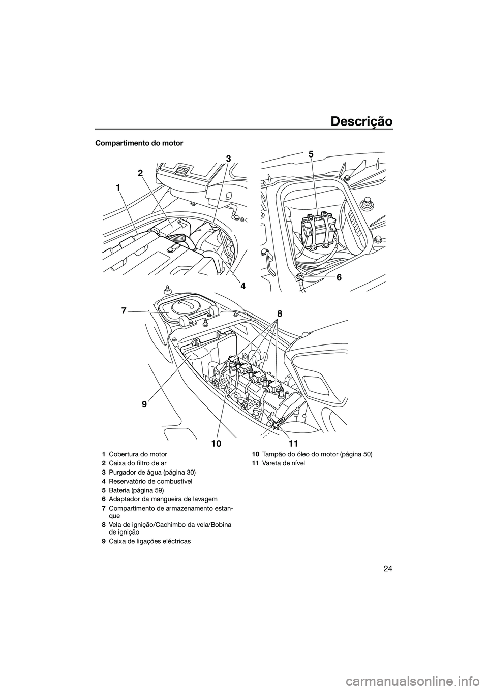 YAMAHA FZR SVHO 2014  Manual de utilização (in Portuguese) Descrição
24
Compartimento do motor
12
3
4 6
5
10 11
8
97
1 Cobertura do motor
2 Caixa do filtro de ar
3 Purgador de água (página 30)
4 Reservatório de combustível
5 Bateria (página 59)
6 Adapt