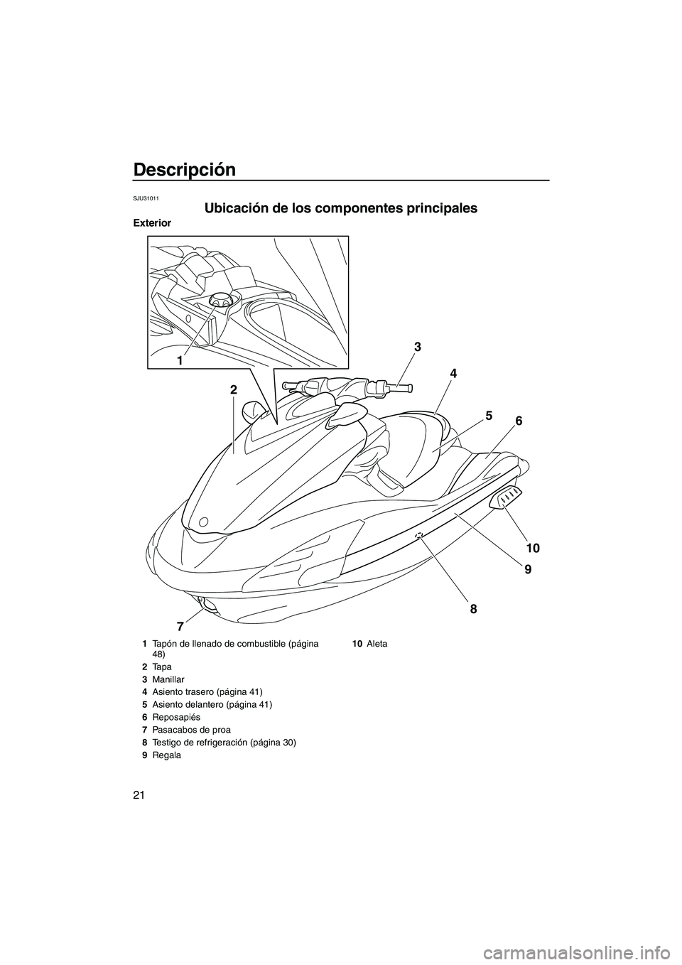 YAMAHA FZR SVHO 2013  Manuale de Empleo (in Spanish) Descripción
21
SJU31011
Ubicación de los componentes principales 
Exterior
3
4
5
6
10
9
7
8
1
2
1Tapón de llenado de combustible (página 
48)
2Tapa
3Manillar
4Asiento trasero (página 41)
5Asiento