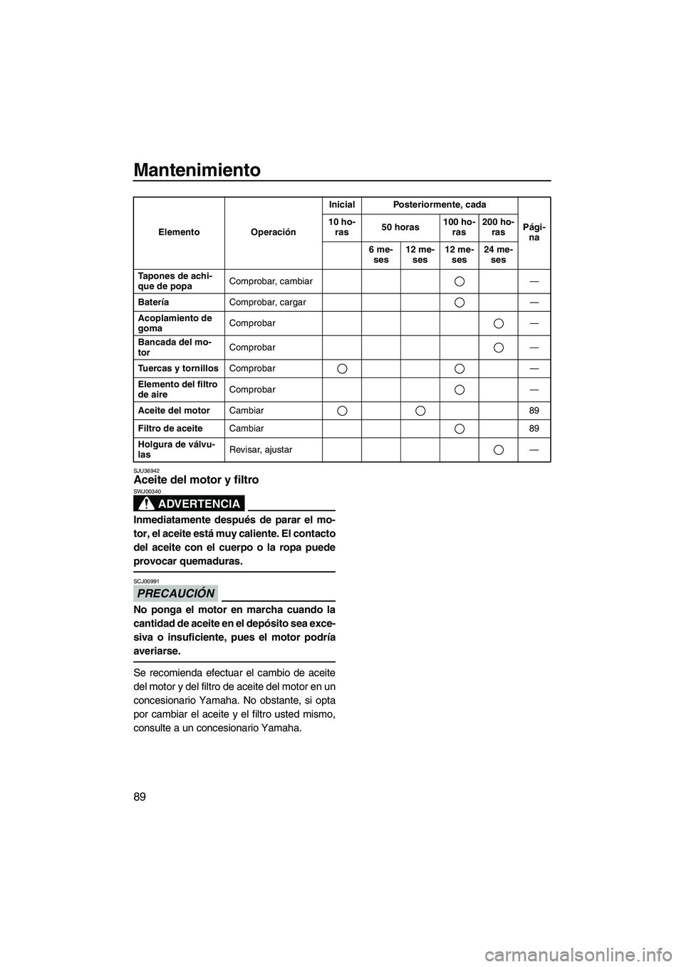 YAMAHA FZR SVHO 2013 Manuale de Empleo (in Spanish) Mantenimiento
89
SJU36942Aceite del motor y filtro
ADVERTENCIA
SWJ00340
Inmediatamente después de parar el mo-
tor, el aceite está muy caliente. El contacto
del aceite con el cuerpo o la ropa puede YAMAHA FZR SVHO 2013 Manuale de Empleo (in Spanish) Mantenimiento
89
SJU36942Aceite del motor y filtro
ADVERTENCIA
SWJ00340
Inmediatamente después de parar el mo-
tor, el aceite está muy caliente. El contacto
del aceite con el cuerpo o la ropa puede