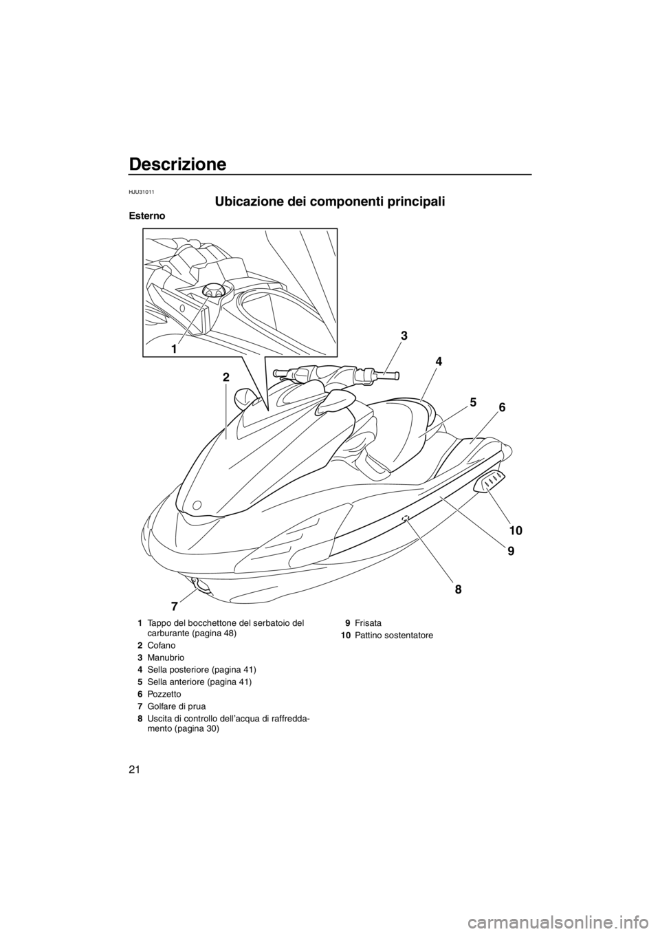 YAMAHA FZR SVHO 2013 Manuale duso (in Italian) Descrizione
21
HJU31011
Ubicazione dei componenti principali
Esterno
3
4
5
6
10
9
7
8
1
2
1Tappo del bocchettone del serbatoio del
carburante (pagina 48)
2Cofano
3Manubrio
4Sella posteriore (pagina YAMAHA FZR SVHO 2013 Manuale duso (in Italian) Descrizione
21
HJU31011
Ubicazione dei componenti principali
Esterno
3
4
5
6
10
9
7
8
1
2
1Tappo del bocchettone del serbatoio del
carburante (pagina 48)
2Cofano
3Manubrio
4Sella posteriore (pagina