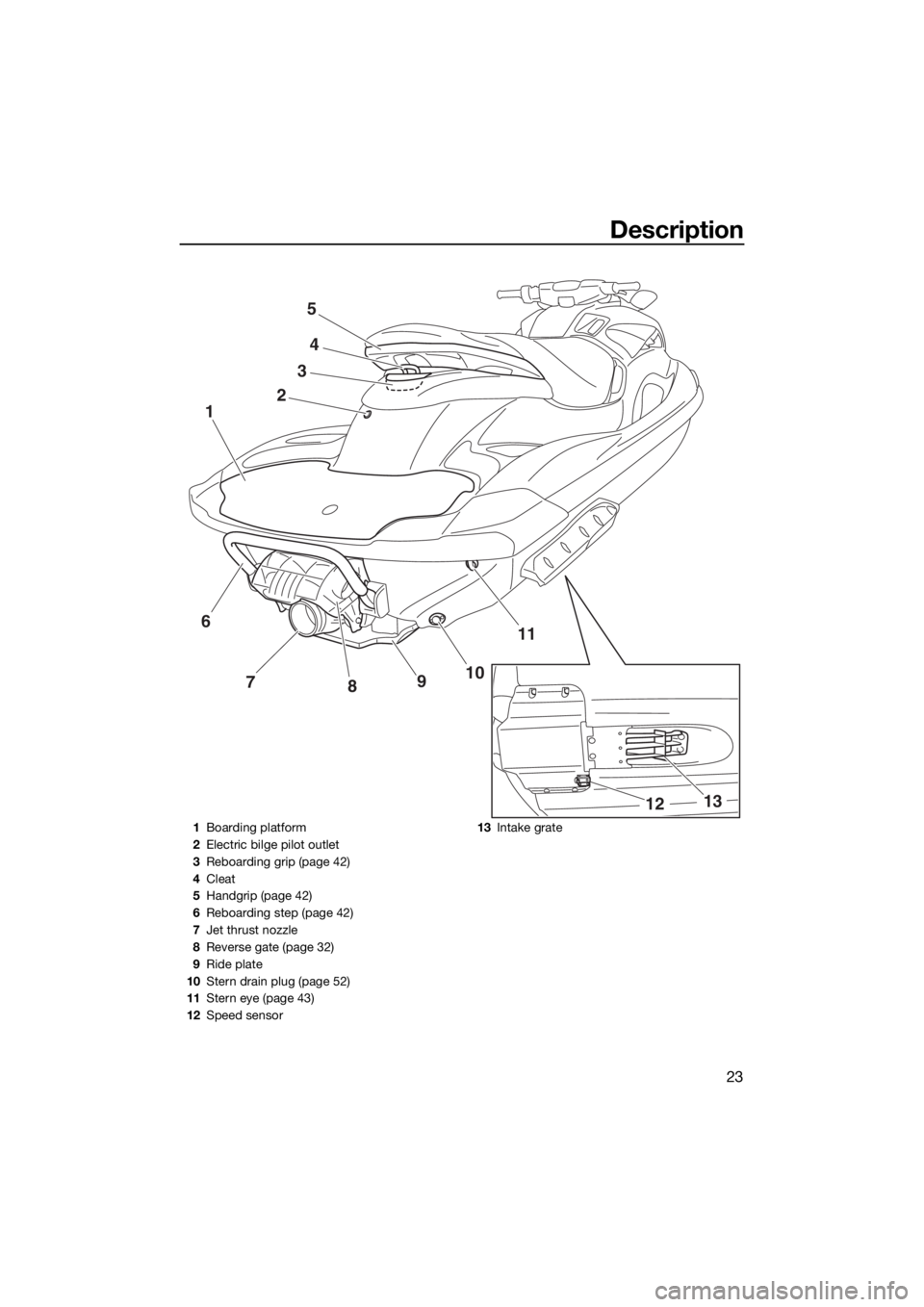 YAMAHA FZS 2015 Owners Manual Description
23
24
11
10
9
8 7 1
3
5
13
12
6
1Boarding platform
2Electric bilge pilot outlet
3Reboarding grip (page 42)
4Cleat
5Handgrip (page 42)
6Reboarding step (page 42)
7Jet thrust nozzle
8Reverse YAMAHA FZS 2015 Owners Manual Description
23
24
11
10
9
8 7 1
3
5
13
12
6
1Boarding platform
2Electric bilge pilot outlet
3Reboarding grip (page 42)
4Cleat
5Handgrip (page 42)
6Reboarding step (page 42)
7Jet thrust nozzle
8Reverse