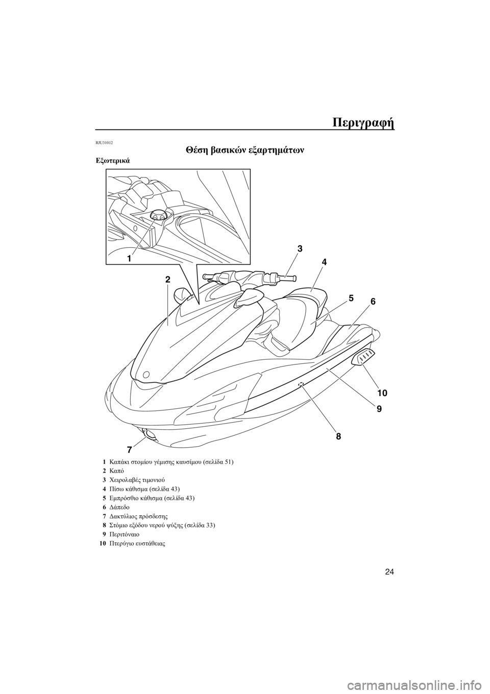 YAMAHA FZS 2015 ΟΔΗΓΌΣ ΧΡΉΣΗΣ (in Greek) Περιγραφή
24
RJU31012
Θέση βασικών εξαρτημάτων
Εξωτερικά
1
23
4
5
6
10
9
8
7
1Καπ άκι στομίου γέμισης καυσίμου (σελίδα 51)
2Κ YAMAHA FZS 2015 ΟΔΗΓΌΣ ΧΡΉΣΗΣ (in Greek) Περιγραφή
24
RJU31012
Θέση βασικών εξαρτημάτων
Εξωτερικά
1
23
4
5
6
10
9
8
7
1Καπ άκι στομίου γέμισης καυσίμου (σελίδα 51)
2Κ