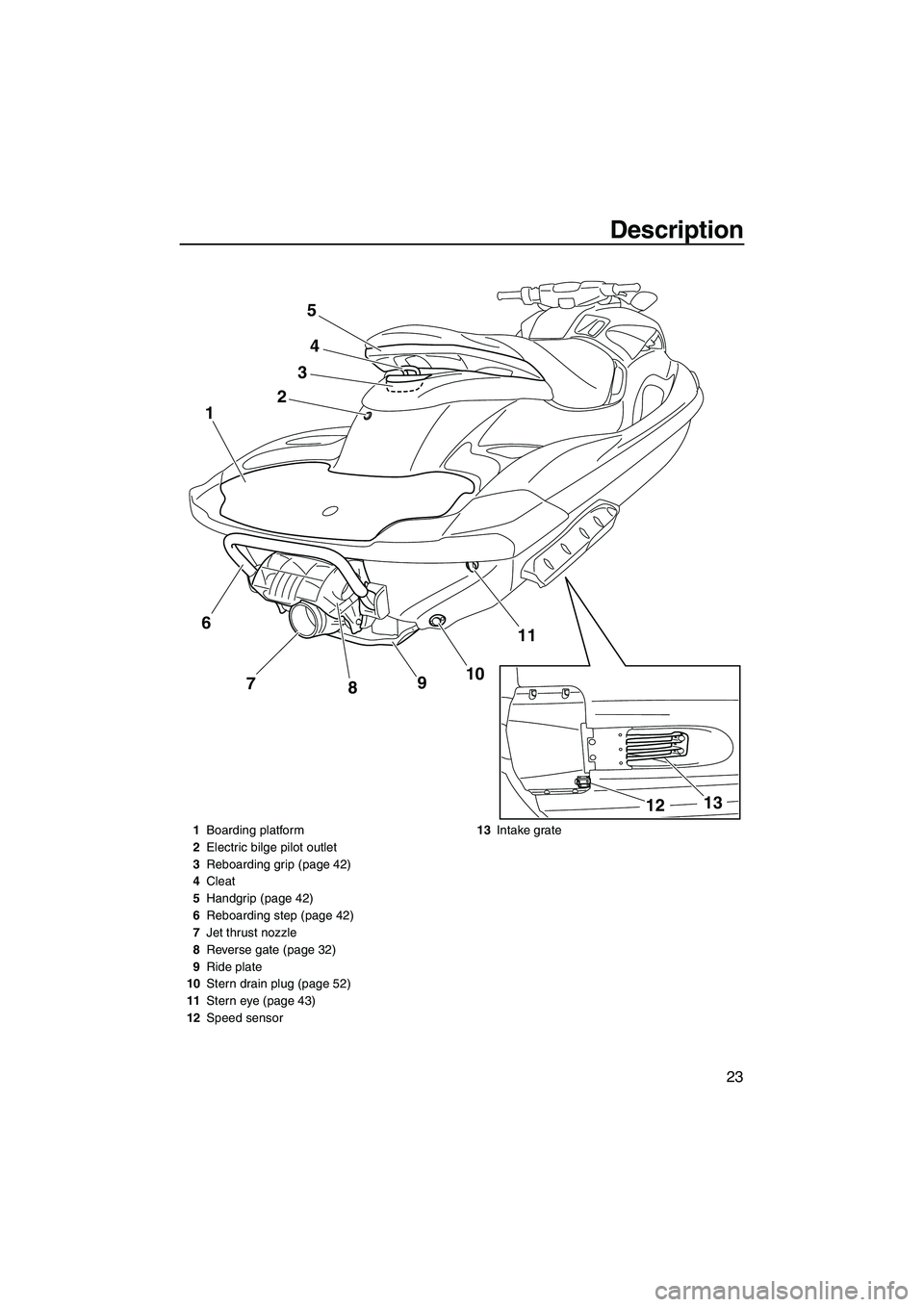 YAMAHA FZS 2013 Owners Manual Description
23
24
11
10
9
8
7
1
3
5
13
12
6
1 Boarding platform
2 Electric bilge pilot outlet
3 Reboarding grip (page 42)
4 Cleat
5 Handgrip (page 42)
6 Reboarding step (page 42)
7 Jet thrust nozzle
8