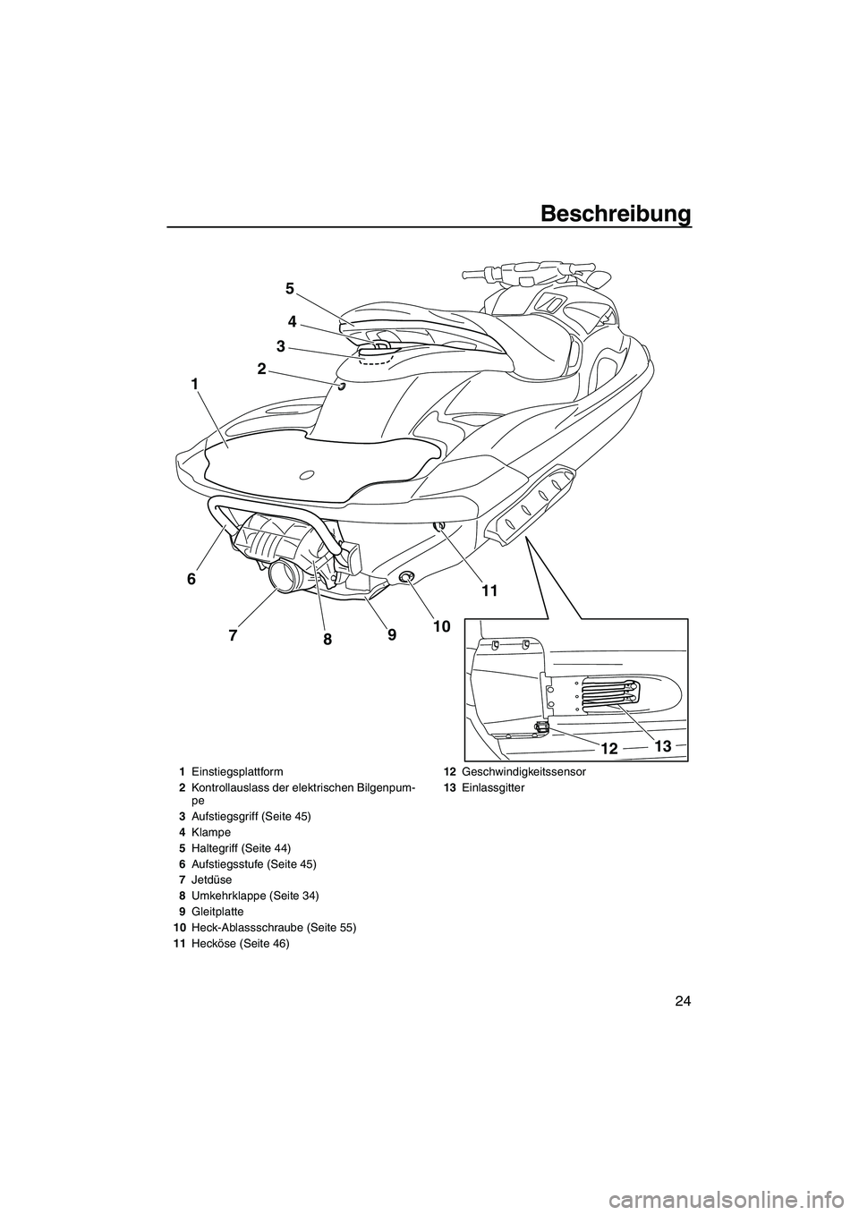 YAMAHA FZS 2013  Notices Demploi (in French) Beschreibung
24
24
11
10
9
8
7
1
3
5
13
12
6
1 Einstiegsplattform
2 Kontrollauslass der elektrischen Bilgenpum-
pe
3 Aufstiegsgriff (Seite 45)
4 Klampe
5 Haltegriff (Seite 44)
6 Aufstiegsstufe (Seite 