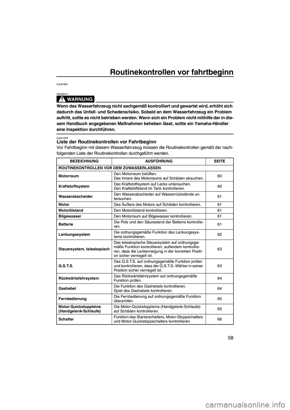 YAMAHA FZS 2013 Notices Demploi (in French) Routinekontrollen vor fahrtbeginn
58
GJU31981
WARNUNG
GWJ00411
Wenn das Wasserfahrzeug nicht sachgemäß kontrolliert und gewartet wird, erhöht sich
dadurch das Unfall- und Schadensrisiko. Sobald an YAMAHA FZS 2013 Notices Demploi (in French) Routinekontrollen vor fahrtbeginn
58
GJU31981
WARNUNG
GWJ00411
Wenn das Wasserfahrzeug nicht sachgemäß kontrolliert und gewartet wird, erhöht sich
dadurch das Unfall- und Schadensrisiko. Sobald an