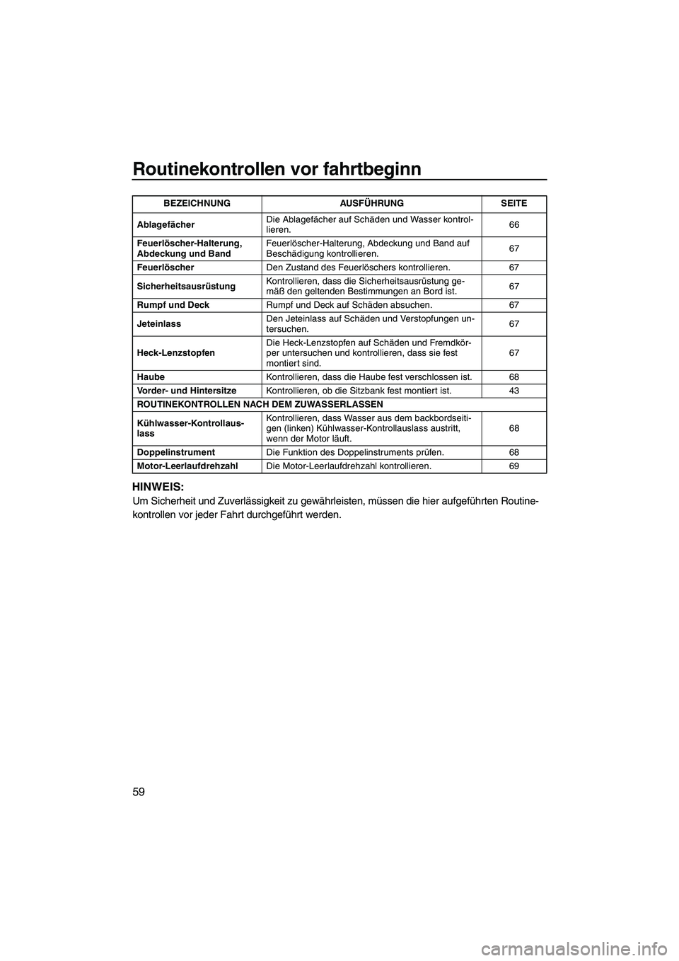 YAMAHA FZS 2013 Notices Demploi (in French) Routinekontrollen vor fahrtbeginn
59
HINWEIS:
Um Sicherheit und Zuverlässigkeit zu gewährleisten, müssen die hier aufgeführten Routine-
kontrollen vor jeder Fahrt durchgeführt werden.
Ablagefäch YAMAHA FZS 2013 Notices Demploi (in French) Routinekontrollen vor fahrtbeginn
59
HINWEIS:
Um Sicherheit und Zuverlässigkeit zu gewährleisten, müssen die hier aufgeführten Routine-
kontrollen vor jeder Fahrt durchgeführt werden.
Ablagefäch