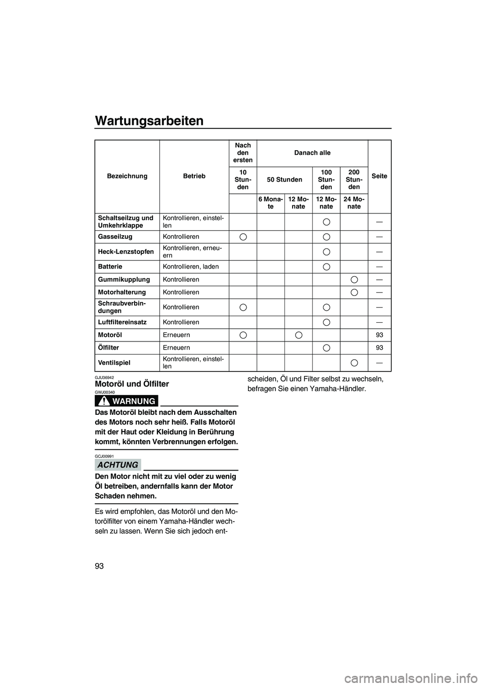 YAMAHA FZS 2013 Notices Demploi (in French) Wartungsarbeiten
93
GJU36942Motoröl und Ölfilter
WARNUNG
GWJ00340
Das Motoröl bleibt nach dem Ausschalten
des Motors noch sehr heiß. Falls Motoröl
mit der Haut oder Kleidung in Berührung
kom YAMAHA FZS 2013 Notices Demploi (in French) Wartungsarbeiten
93
GJU36942Motoröl und Ölfilter
WARNUNG
GWJ00340
Das Motoröl bleibt nach dem Ausschalten
des Motors noch sehr heiß. Falls Motoröl
mit der Haut oder Kleidung in Berührung
kom