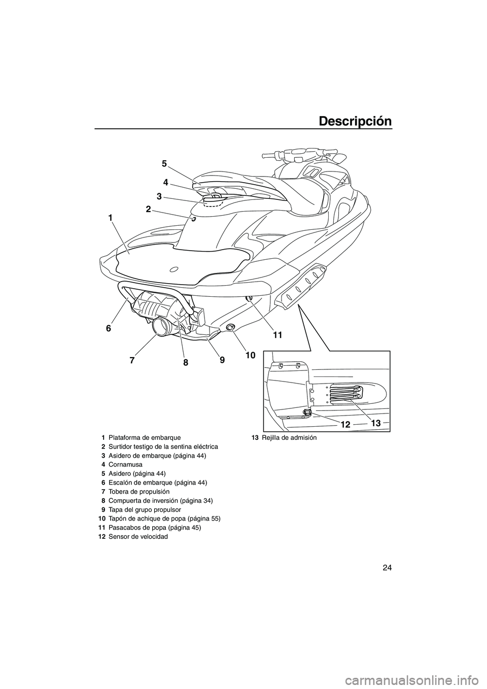 YAMAHA FZS 2013 Manuale de Empleo (in Spanish) Descripción
24
24
11
10
9
8
7
1
3
5
13
12
6
1 Plataforma de embarque
2 Surtidor testigo de la sentina eléctrica
3 Asidero de embarque (página 44)
4 Cornamusa
5 Asidero (página 44)
6 Escalón de em YAMAHA FZS 2013 Manuale de Empleo (in Spanish) Descripción
24
24
11
10
9
8
7
1
3
5
13
12
6
1 Plataforma de embarque
2 Surtidor testigo de la sentina eléctrica
3 Asidero de embarque (página 44)
4 Cornamusa
5 Asidero (página 44)
6 Escalón de em