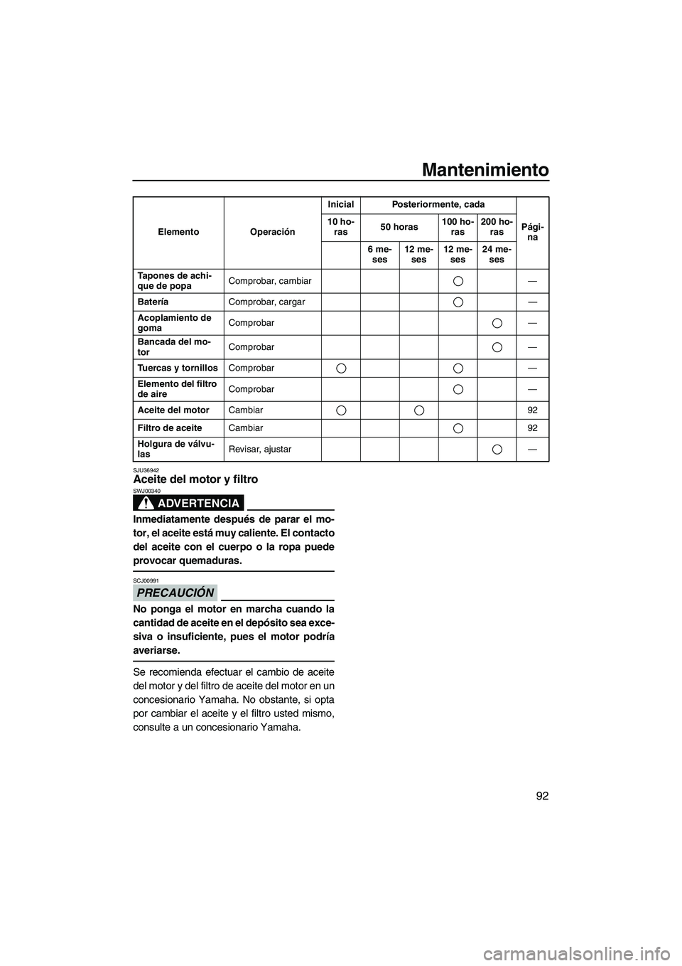 YAMAHA FZS 2013  Manuale de Empleo (in Spanish) Mantenimiento
92
SJU36942Aceite del motor y filtro 
ADVERTENCIA
SWJ00340
Inmediatamente después de parar el mo-
tor, el aceite está muy caliente. El contacto
del aceite con el cuerpo o la ropa puede