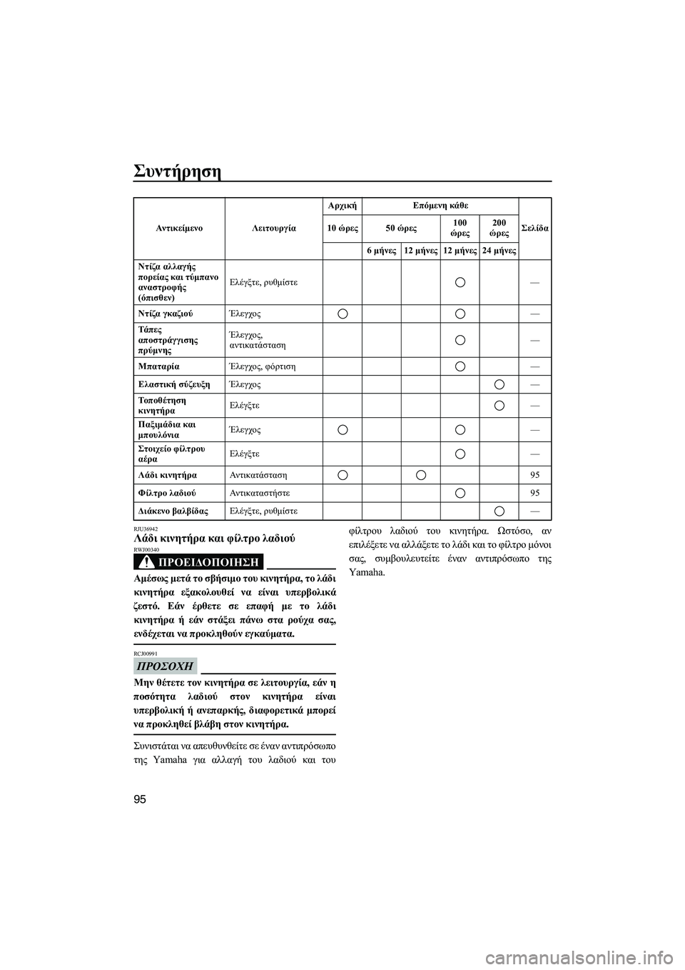 YAMAHA FZS 2013  ΟΔΗΓΌΣ ΧΡΉΣΗΣ (in Greek) Συντήρηση
95
RJU36942Λάδι κινητήρα  και  φίλτρο  λαδιού  
ΠΡΟΕΙΔΟΠΟΙΗΣΗ
RWJ00340
Αμέσως  μετά  το  σβήσιμο  του  κινητήρα