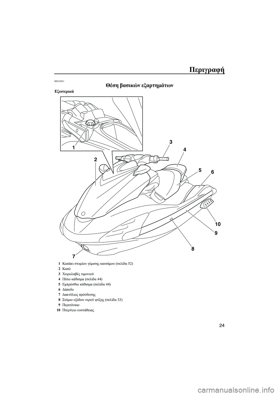 YAMAHA FZS 2013  ΟΔΗΓΌΣ ΧΡΉΣΗΣ (in Greek) Περιγραφή
24
RJU31011
Θέση βασικών  εξαρτημάτων 
Εξωτερικά
1
2 3
4
56
10
9
8
7
1 Καπ άκι  στομίου  γέμισης  καυσίμου  (σελίδα 