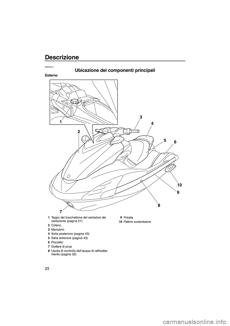 YAMAHA FZS 2013 Manuale duso (in Italian) Descrizione
23
HJU31011
Ubicazione dei componenti principali
Esterno
1
2 3
4
56
10
9
8
7
1 Tappo del bocchettone del serbatoio del
carburante (pagina 51)
2 Cofano
3 Manubrio
4 Sella posteriore (pagi YAMAHA FZS 2013 Manuale duso (in Italian) Descrizione
23
HJU31011
Ubicazione dei componenti principali
Esterno
1
2 3
4
56
10
9
8
7
1 Tappo del bocchettone del serbatoio del
carburante (pagina 51)
2 Cofano
3 Manubrio
4 Sella posteriore (pagi