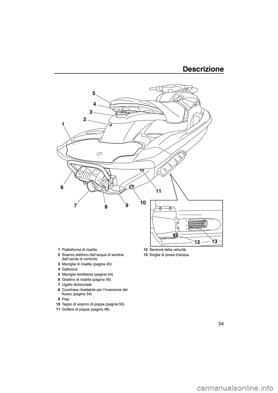 YAMAHA FZS 2013 Manuale duso (in Italian) Descrizione
24
24
11
10
9
8
7
1
3
5
13
12
6
1 Piattaforma di risalita
2 Scarico elettrico dell’acqua di sentina
dall’uscita di controllo
3 Maniglia di risalita (pagina 45)
4 Galloccia
5 Maniglia YAMAHA FZS 2013 Manuale duso (in Italian) Descrizione
24
24
11
10
9
8
7
1
3
5
13
12
6
1 Piattaforma di risalita
2 Scarico elettrico dell’acqua di sentina
dall’uscita di controllo
3 Maniglia di risalita (pagina 45)
4 Galloccia
5 Maniglia