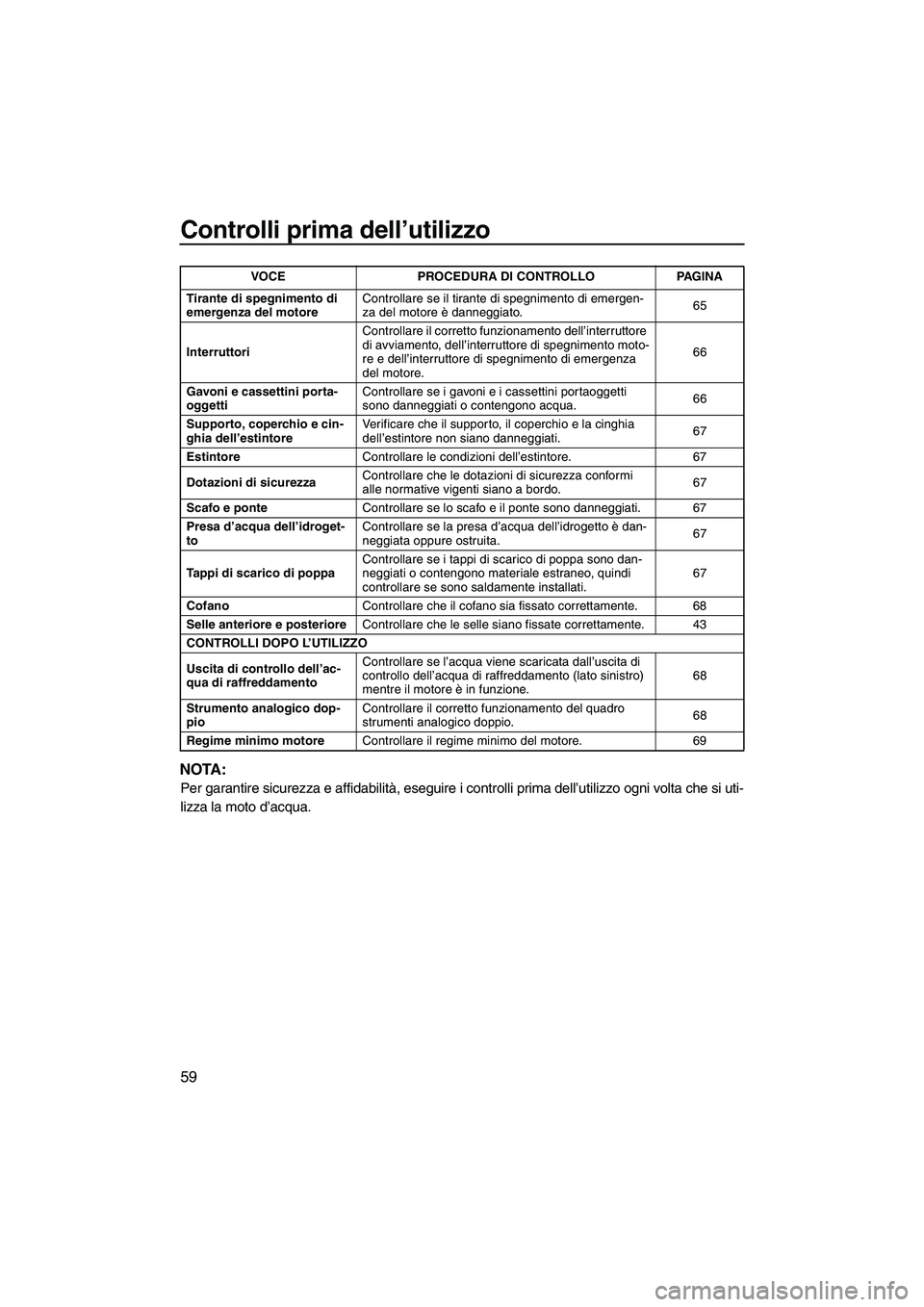 YAMAHA FZS 2013 Manuale duso (in Italian) Controlli prima dell’utilizzo
59
NOTA:
Per garantire sicurezza e affidabilità, eseguire i controlli prima dell’utilizzo ogni volta che si uti-
lizza la moto d’acqua.
Tirante di spegnimento di
YAMAHA FZS 2013 Manuale duso (in Italian) Controlli prima dell’utilizzo
59
NOTA:
Per garantire sicurezza e affidabilità, eseguire i controlli prima dell’utilizzo ogni volta che si uti-
lizza la moto d’acqua.
Tirante di spegnimento di