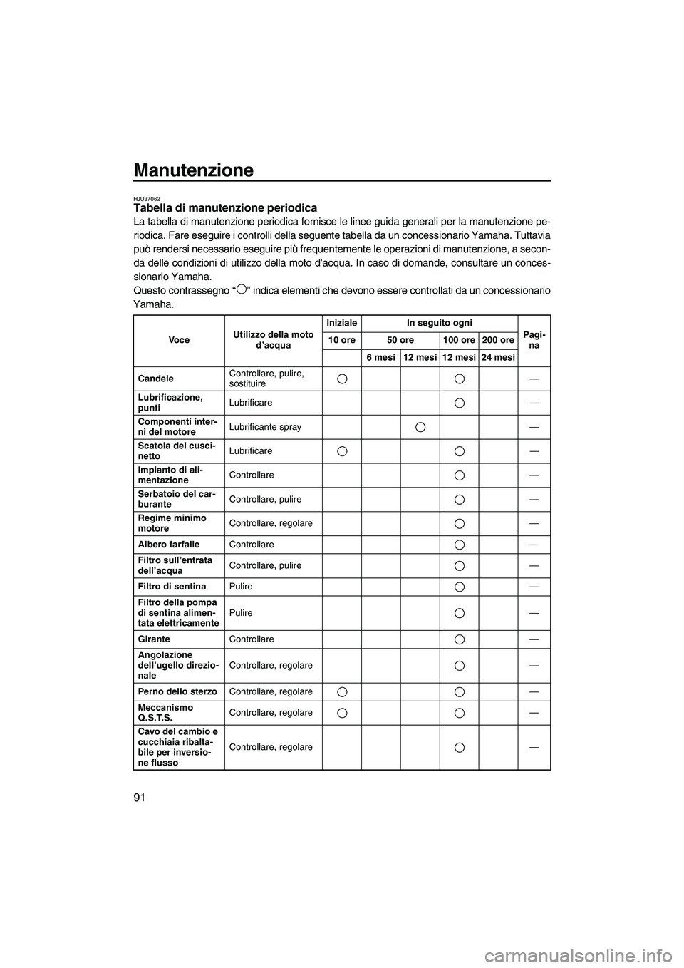 YAMAHA FZS 2013 Manuale duso (in Italian) Manutenzione
91
HJU37062Tabella di manutenzione periodica
La tabella di manutenzione periodica fornisce le linee guida generali per la manutenzione pe-
riodica. Fare eseguire i controlli della seguen YAMAHA FZS 2013 Manuale duso (in Italian) Manutenzione
91
HJU37062Tabella di manutenzione periodica
La tabella di manutenzione periodica fornisce le linee guida generali per la manutenzione pe-
riodica. Fare eseguire i controlli della seguen