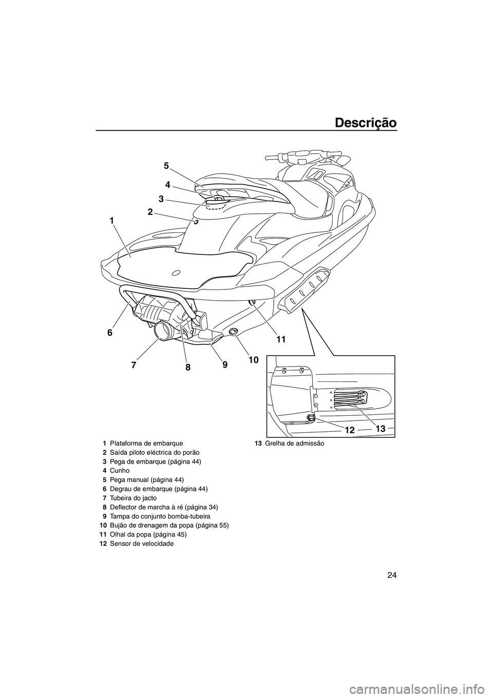 YAMAHA FZS 2013 Manual de utilização (in Portuguese) Descrição
24
24
11
10
9
8
7
1
3
5
13
12
6
1 Plataforma de embarque
2 Saída piloto eléctrica do porão
3 Pega de embarque (página 44)
4 Cunho
5 Pega manual (página 44)
6 Degrau de embarque (pági YAMAHA FZS 2013 Manual de utilização (in Portuguese) Descrição
24
24
11
10
9
8
7
1
3
5
13
12
6
1 Plataforma de embarque
2 Saída piloto eléctrica do porão
3 Pega de embarque (página 44)
4 Cunho
5 Pega manual (página 44)
6 Degrau de embarque (pági