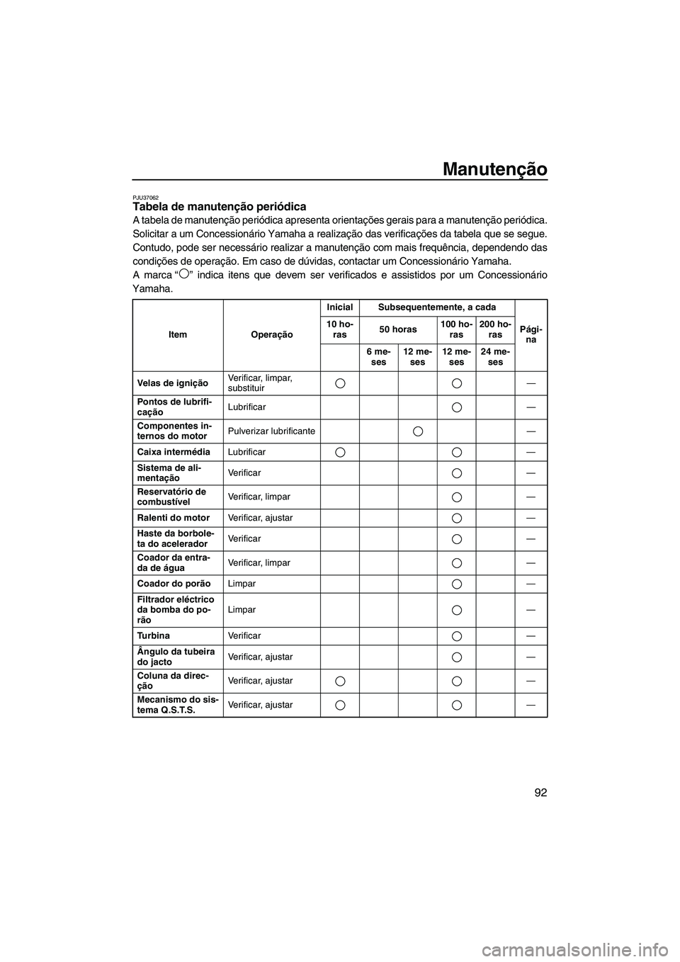 YAMAHA FZS 2013 Manual de utilização (in Portuguese) Manutenção
92
PJU37062Tabela de manutenção periódica
A tabela de manutenção periódica apresenta orientações gerais para a manutenção periódica.
Solicitar a um Concessionário Yamaha a re YAMAHA FZS 2013 Manual de utilização (in Portuguese) Manutenção
92
PJU37062Tabela de manutenção periódica
A tabela de manutenção periódica apresenta orientações gerais para a manutenção periódica.
Solicitar a um Concessionário Yamaha a re
