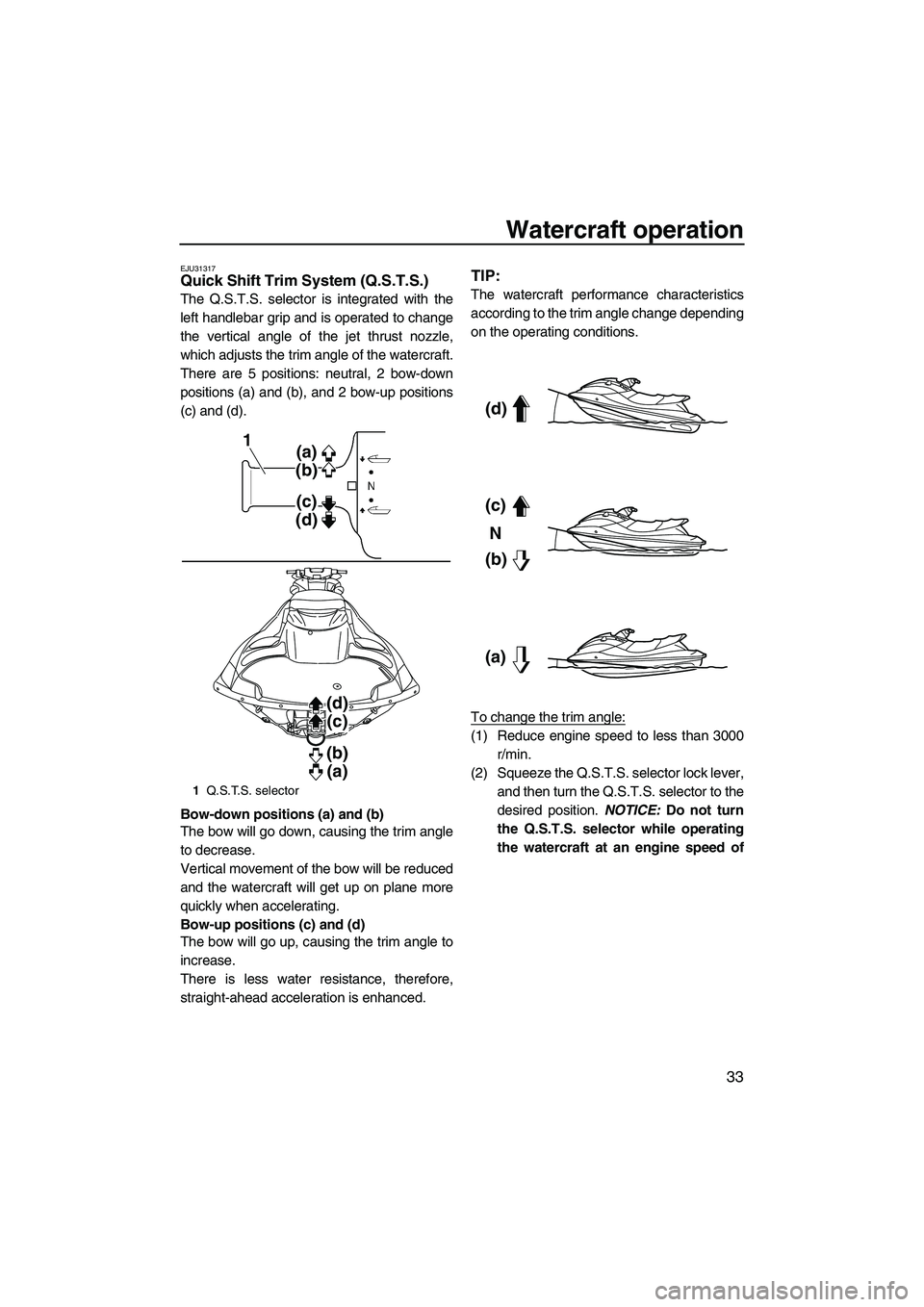 YAMAHA FZS 2012 Owners Guide Watercraft operation
33
EJU31317Quick Shift Trim System (Q.S.T.S.) 
The Q.S.T.S. selector is integrated with the
left handlebar grip and is operated to change
the vertical angle of the jet thrust nozz