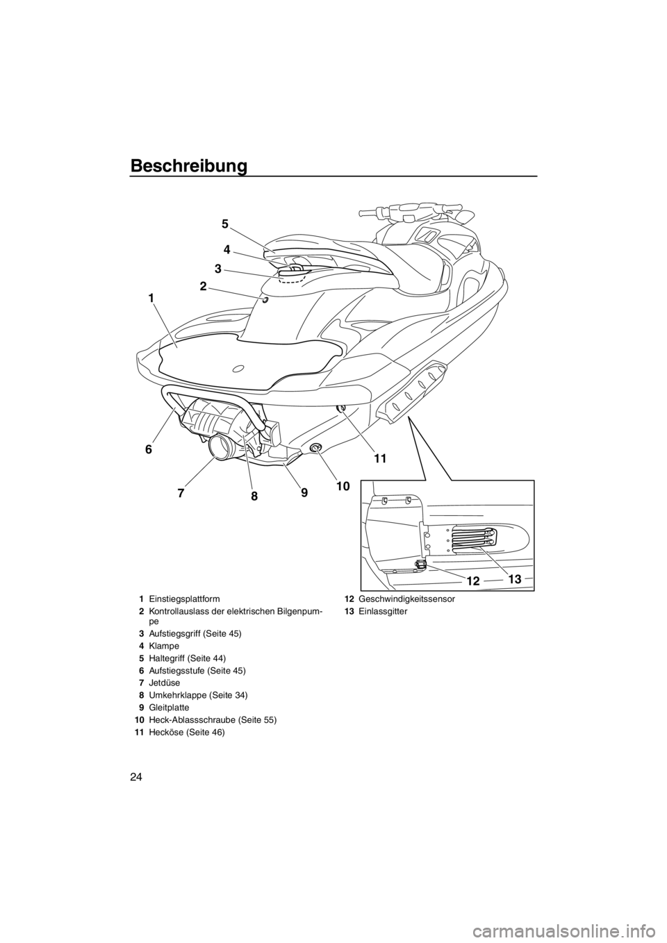 YAMAHA FZS SVHO 2012  Betriebsanleitungen (in German) Beschreibung
24
24
11
10
9
8 7 1
3
5
13
12
6
1Einstiegsplattform
2Kontrollauslass der elektrischen Bilgenpum-
pe
3Aufstiegsgriff (Seite 45)
4Klampe
5Haltegriff (Seite 44)
6Aufstiegsstufe (Seite 45)
7J
