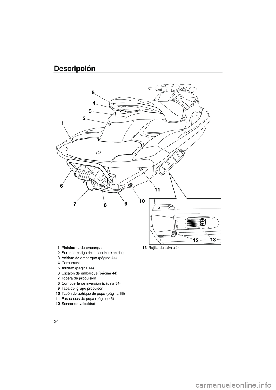 YAMAHA FZS SVHO 2012  Manuale de Empleo (in Spanish) Descripción
24
24
11
10
9
8 7 1
3
5
13
12
6
1Plataforma de embarque
2Surtidor testigo de la sentina eléctrica
3Asidero de embarque (página 44)
4Cornamusa
5Asidero (página 44)
6Escalón de embarque