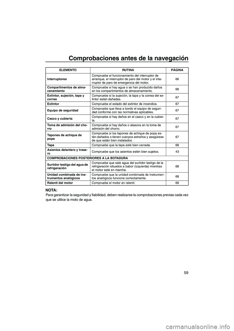 YAMAHA FZS 2012 Manuale de Empleo (in Spanish) Comprobaciones antes de la navegación
59
NOTA:
Para garantizar la seguridad y fiabilidad, deben realizarse la comprobaciones previas cada vez
que se utilice la moto de agua.
InterruptoresCompruebe el YAMAHA FZS 2012 Manuale de Empleo (in Spanish) Comprobaciones antes de la navegación
59
NOTA:
Para garantizar la seguridad y fiabilidad, deben realizarse la comprobaciones previas cada vez
que se utilice la moto de agua.
InterruptoresCompruebe el