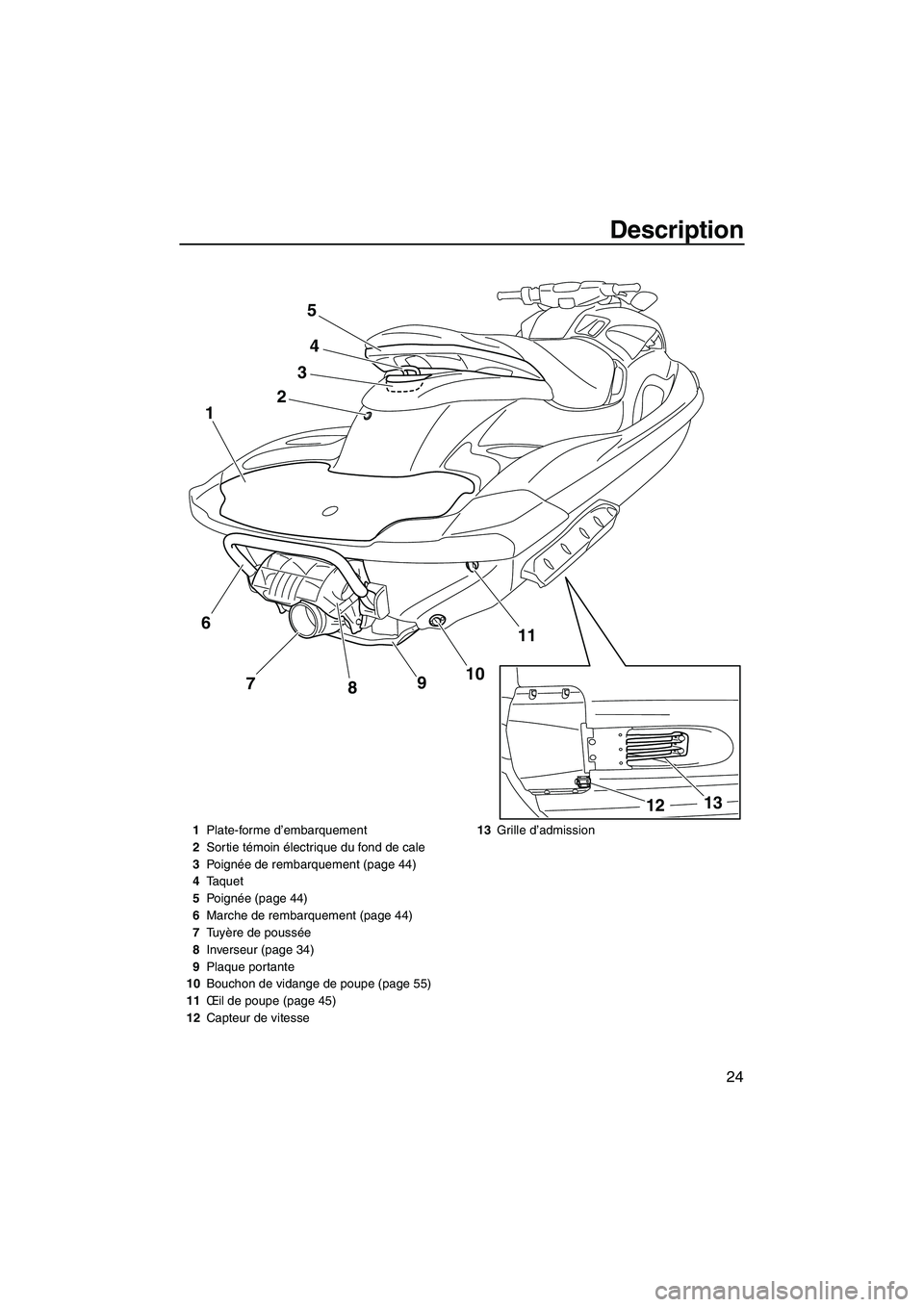 YAMAHA FZS 2012 Notices Demploi (in French) Description
24
24
11
10
9
8 7 1
3
5
13
12
6
1Plate-forme d’embarquement
2Sortie témoin électrique du fond de cale
3Po i g née de rembarquement (page 44)
4Taquet
5Po i g née (page 44)
6Marche de YAMAHA FZS 2012 Notices Demploi (in French) Description
24
24
11
10
9
8 7 1
3
5
13
12
6
1Plate-forme d’embarquement
2Sortie témoin électrique du fond de cale
3Po i g née de rembarquement (page 44)
4Taquet
5Po i g née (page 44)
6Marche de