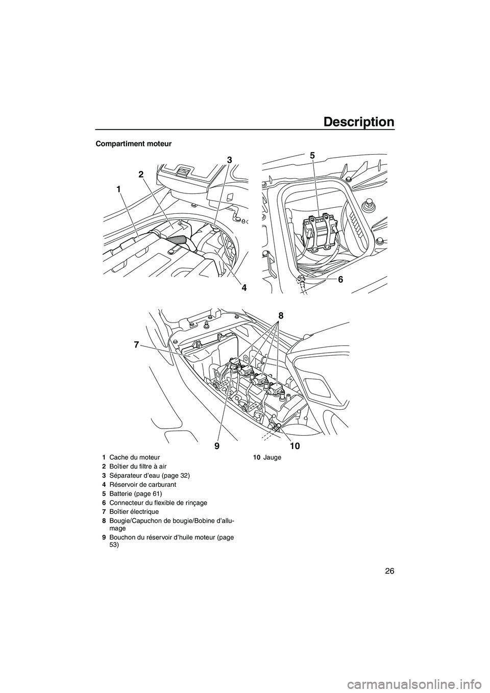 YAMAHA FZS 2012 Notices Demploi (in French) Description
26
Compartiment moteur
123
46 5
910
8
7
1Cache du moteur
2Boîtier du filtre à air
3Séparateur d’eau (page 32)
4Réservoir de carburant
5Batterie (page 61)
6Connecteur du flexible de r YAMAHA FZS 2012 Notices Demploi (in French) Description
26
Compartiment moteur
123
46 5
910
8
7
1Cache du moteur
2Boîtier du filtre à air
3Séparateur d’eau (page 32)
4Réservoir de carburant
5Batterie (page 61)
6Connecteur du flexible de r