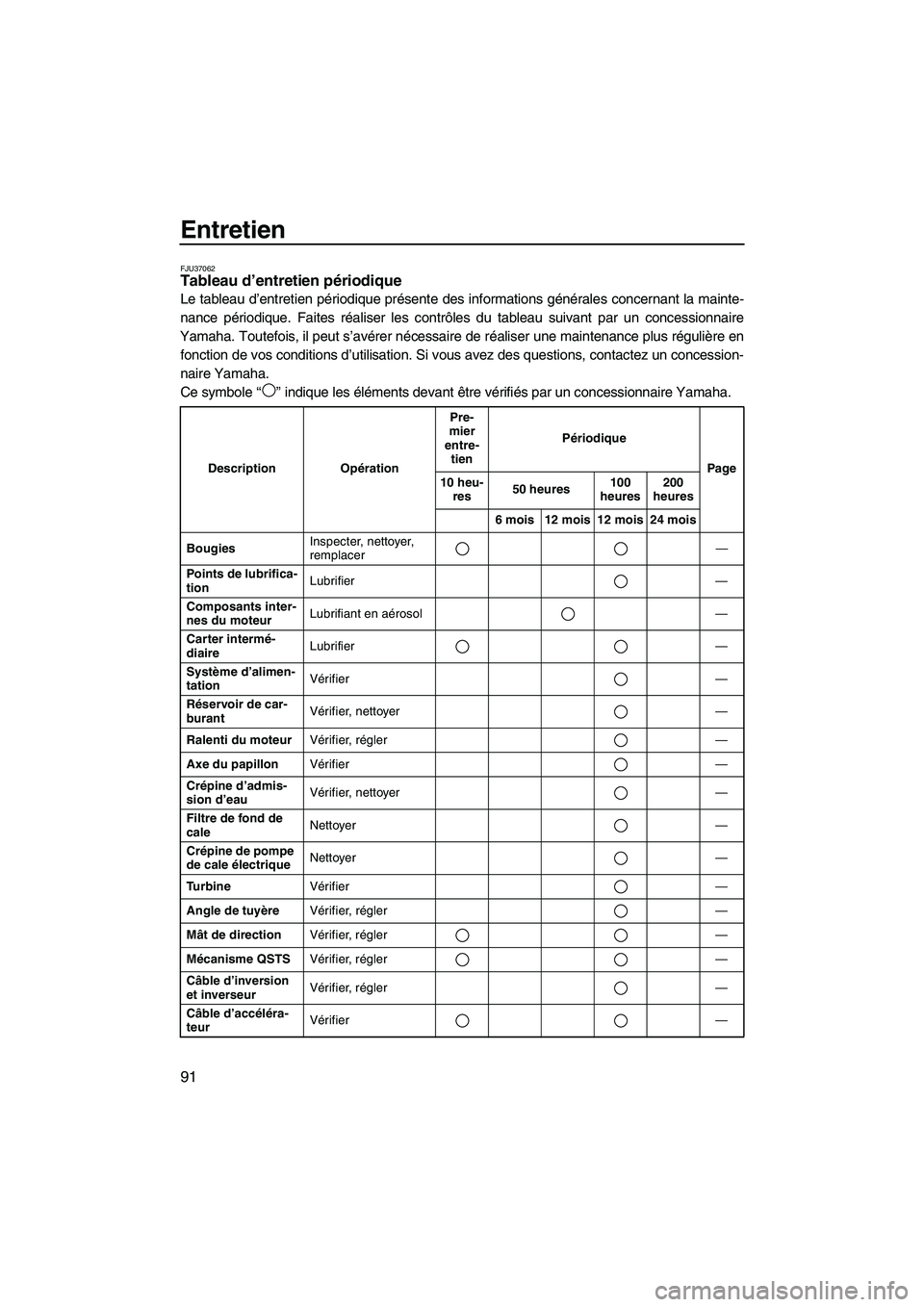 YAMAHA FZS 2012  Notices Demploi (in French) Entretien
91
FJU37062Tableau d’entretien périodique 
Le tableau d’entretien périodique présente des informations générales concernant la mainte-
nance périodique. Faites réaliser les contr�