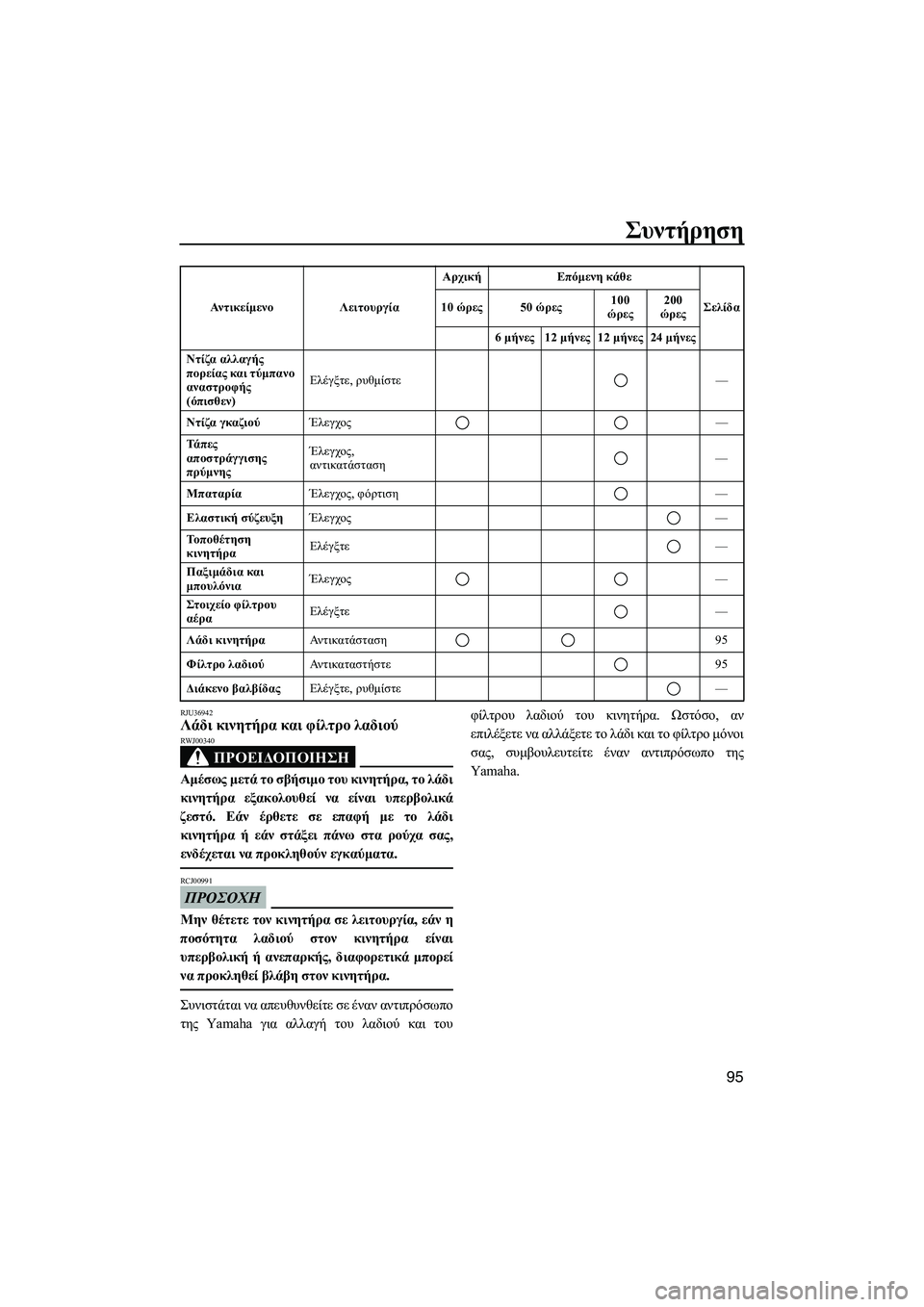 YAMAHA FZS SVHO 2012  Notices Demploi (in French) Συντήρηση
95
RJU36942Λάδι κινητήρα και φίλτρο λαδιού 
ΠΡΟΕΙ∆ΟΠΟΙΗΣΗ
RWJ00340
Αµέσως µετά το σβήσιµο του κινητήρα, το 