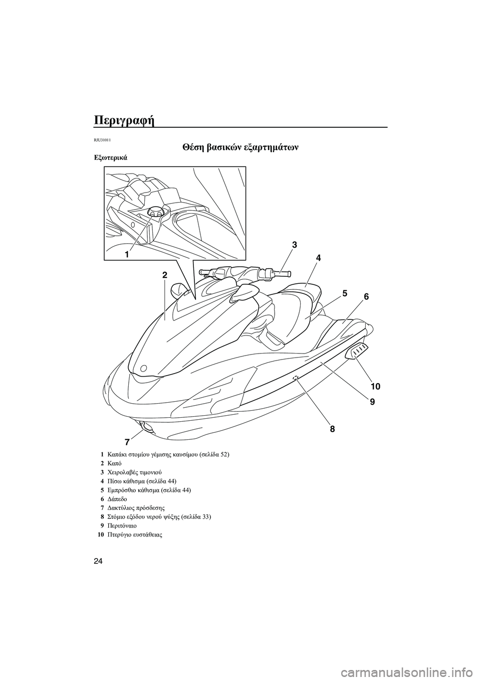YAMAHA FZS SVHO 2012  Notices Demploi (in French) Περιγραφή
24
RJU31011
Θέση βασικών εξαρτηµάτων 
Εξωτερικά
1
23
4
5
6
10
9
8
7
1Καπ άκι στοµίου γέµισης καυσίµου (σελίδα 52)
2