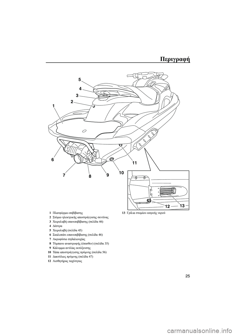 YAMAHA FZS 2012  ΟΔΗΓΌΣ ΧΡΉΣΗΣ (in Greek) Περιγραφή
25
24
11
10
9
8 7 1
3
5
13
12
6
1Πλατφόρµα επιβίβασης
2Στόµιο ηλεκτρικής αποστράγγισης σεντίνας
3Χειρολαβή επαν