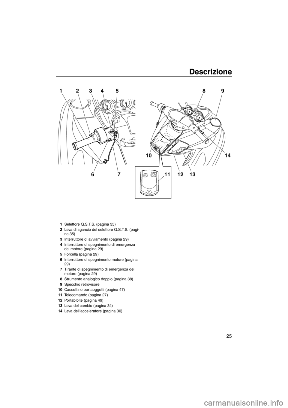 YAMAHA FZS 2012  Manuale duso (in Italian) Descrizione
25
1234
675
10
1112 1314 9 8
1Selettore Q.S.T.S. (pagina 35)
2Leva di sgancio del selettore Q.S.T.S. (pagi-
na 35)
3Interruttore di avviamento (pagina 29)
4Interruttore di spegnimento di e
