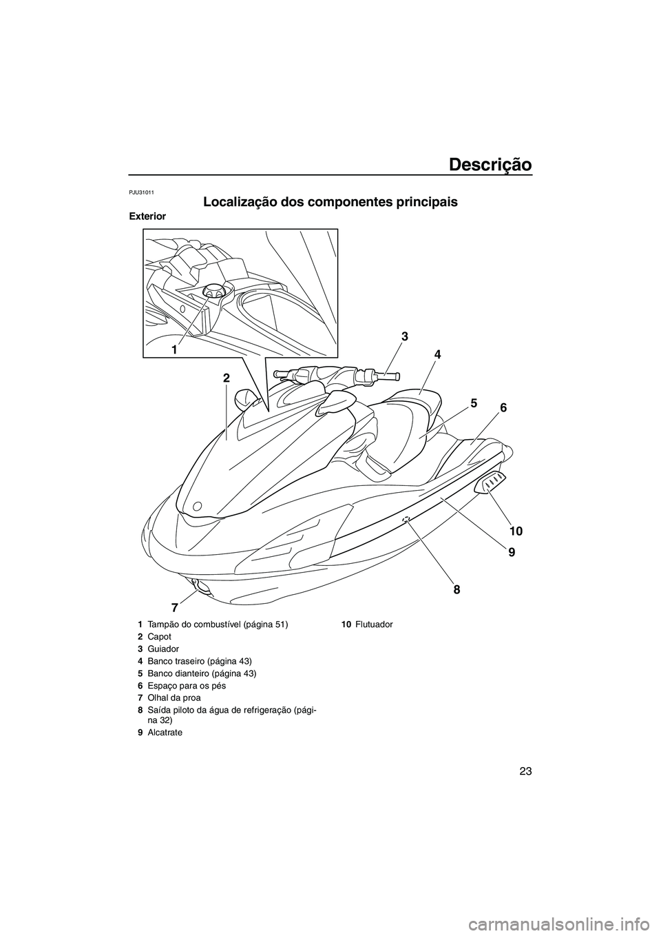 YAMAHA FZS SVHO 2012  Manual de utilização (in Portuguese) Descrição
23
PJU31011
Localização dos componentes principais 
Exterior
1
23
4
5
6
10
9
8
7
1Ta m pão do combustível (página 51)
2Capot
3Guiador
4Banco traseiro (página 43)
5Banco dianteiro (p