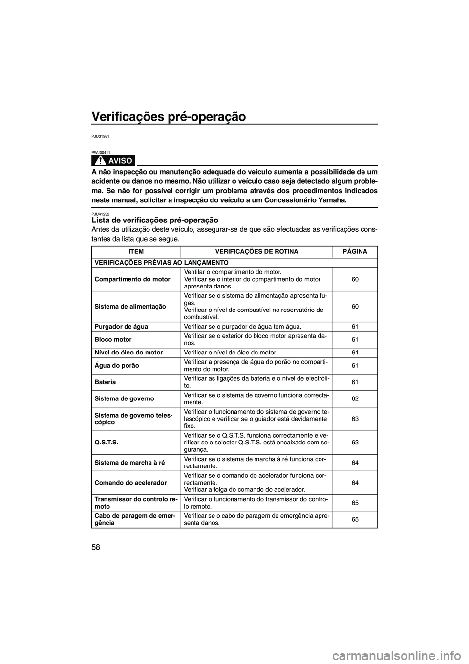 YAMAHA FZS SVHO 2012 Manual de utilização (in Portuguese) Verificações pré-operação
58
PJU31981
AV I S O
PWJ00411
A não inspecção ou manutenção adequada do veículo aumenta a possibilidade de um
acidente ou danos no mesmo. Não utilizar o veículo YAMAHA FZS SVHO 2012 Manual de utilização (in Portuguese) Verificações pré-operação
58
PJU31981
AV I S O
PWJ00411
A não inspecção ou manutenção adequada do veículo aumenta a possibilidade de um
acidente ou danos no mesmo. Não utilizar o veículo