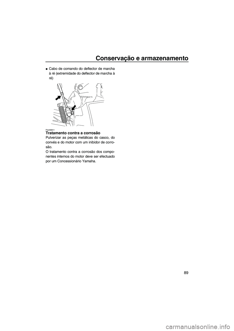 YAMAHA FZS SVHO 2012  Manual de utilização (in Portuguese) Conservação e armazenamento
89
Cabo de comando do deflector de marcha
à ré (extremidade do deflector de marcha à
ré)
PJU40811Tratamento contra a corrosão 
Pulverizar as peças metálicas do ca