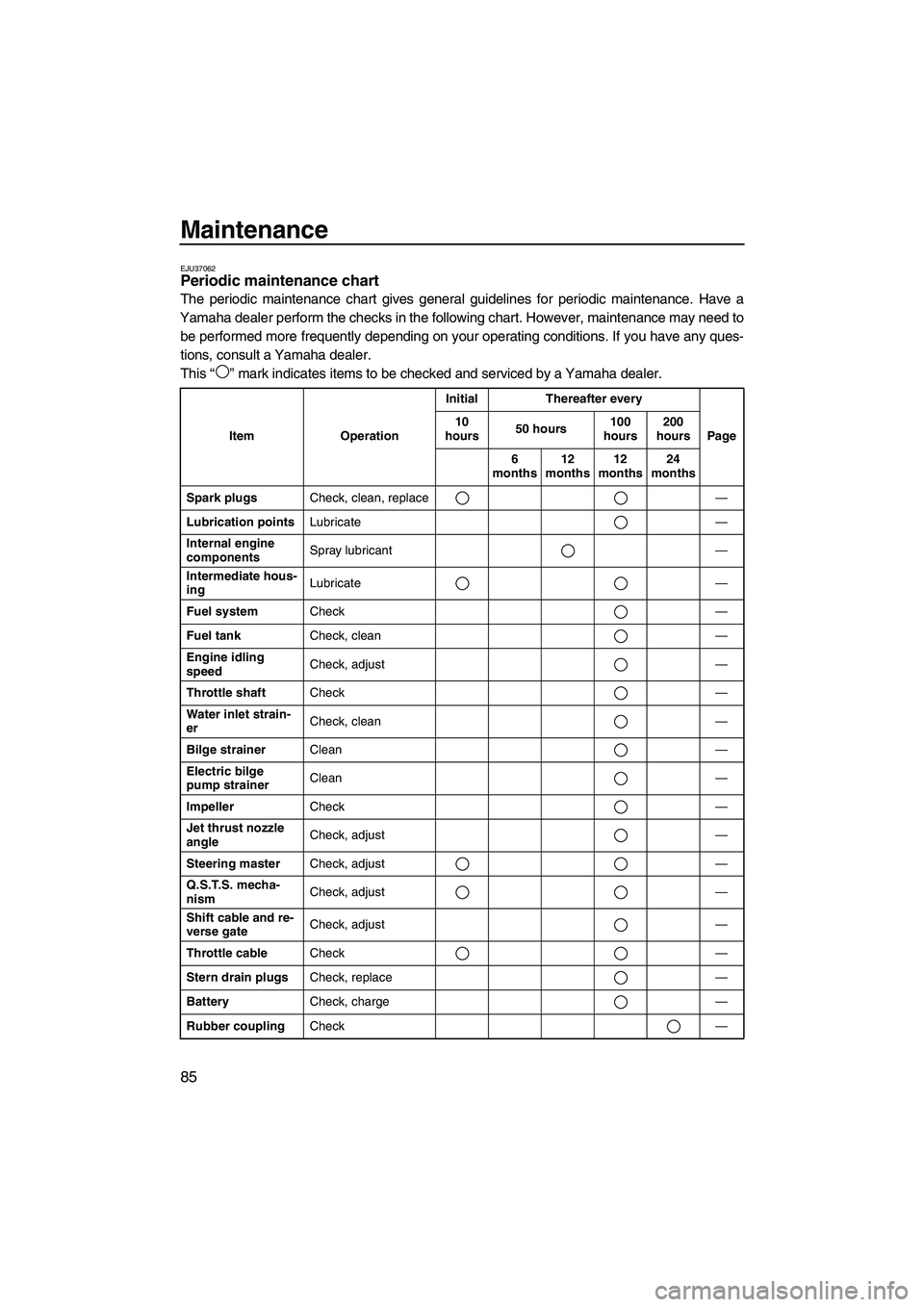 YAMAHA FZS 2010  Owners Manual Maintenance
85
EJU37062Periodic maintenance chart 
The periodic maintenance chart gives general guidelines for periodic maintenance. Have a
Yamaha dealer perform the checks in the following chart. How