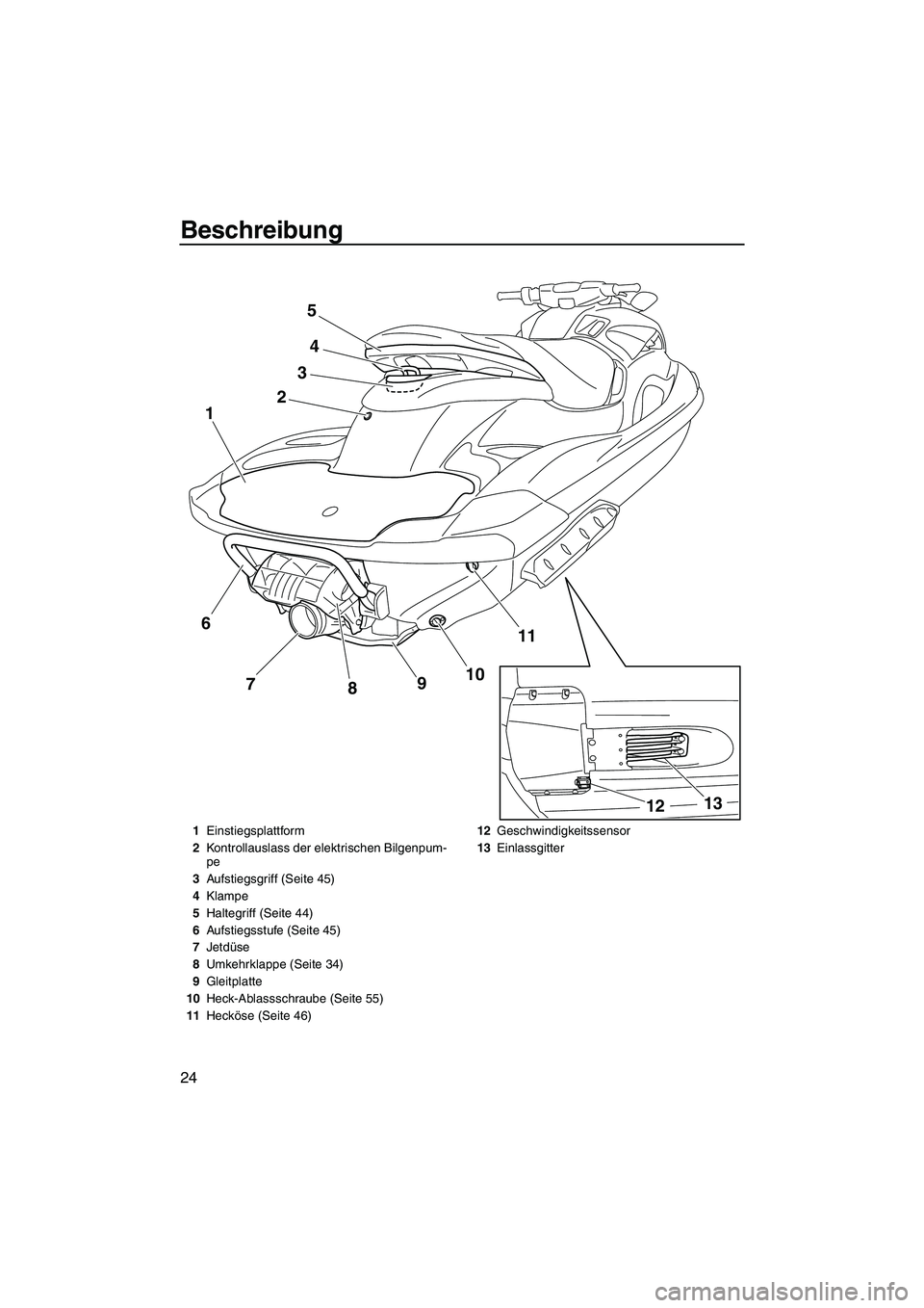 YAMAHA FZS SVHO 2010 Betriebsanleitungen (in German) Beschreibung
24
24
11
10
9
8 7 1
3
5
13
12
6
1Einstiegsplattform
2Kontrollauslass der elektrischen Bilgenpum-
pe
3Aufstiegsgriff (Seite 45)
4Klampe
5Haltegriff (Seite 44)
6Aufstiegsstufe (Seite 45)
7J YAMAHA FZS SVHO 2010 Betriebsanleitungen (in German) Beschreibung
24
24
11
10
9
8 7 1
3
5
13
12
6
1Einstiegsplattform
2Kontrollauslass der elektrischen Bilgenpum-
pe
3Aufstiegsgriff (Seite 45)
4Klampe
5Haltegriff (Seite 44)
6Aufstiegsstufe (Seite 45)
7J