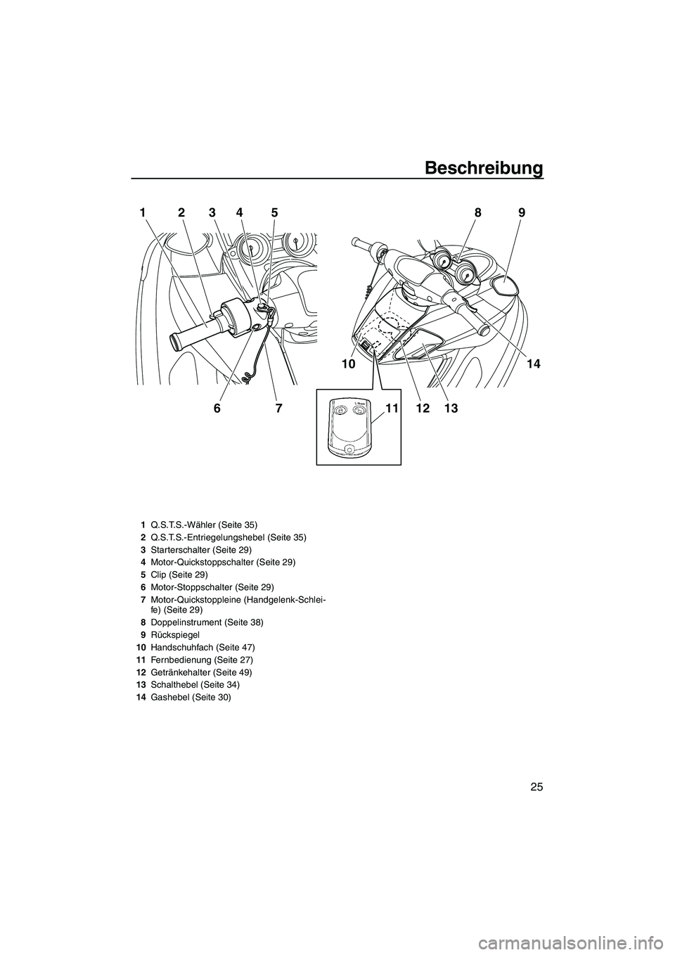 YAMAHA FZS SVHO 2010 Betriebsanleitungen (in German) Beschreibung
25
1234
675
10
1112 1314 9 8
1Q.S.T.S.-Wähler (Seite 35)
2Q.S.T.S.-Entriegelungshebel (Seite 35)
3Starterschalter (Seite 29)
4Motor-Quickstoppschalter (Seite 29)
5Clip (Seite 29)
6Motor- YAMAHA FZS SVHO 2010 Betriebsanleitungen (in German) Beschreibung
25
1234
675
10
1112 1314 9 8
1Q.S.T.S.-Wähler (Seite 35)
2Q.S.T.S.-Entriegelungshebel (Seite 35)
3Starterschalter (Seite 29)
4Motor-Quickstoppschalter (Seite 29)
5Clip (Seite 29)
6Motor-